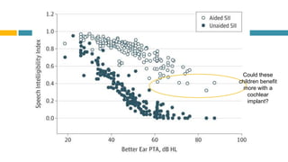 Could these
children benefit
more with a
cochlear
implant?
 