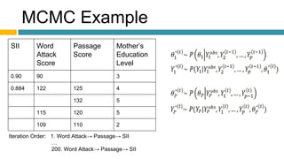 MCMC Example
SII Word
Attack
Score
Passage
Score
Mother’s
Education
Level
0.90 90 3
0.884 122 125 4
132 5
115 120 5
109 110 2
Iteration Order: 1. Word Attack→ Passage→ SII
…
200. Word Attack→ Passage→ SII
 