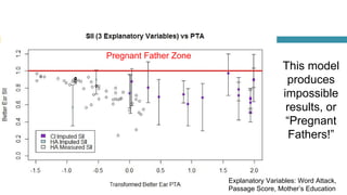 This model
produces
impossible
results, or
“Pregnant
Fathers!”
Pregnant Father Zone
Explanatory Variables: Word Attack,
Passage Score, Mother’s Education
 