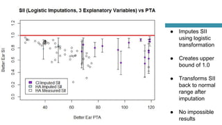 ● Imputes SII
using logistic
transformation
● Creates upper
bound of 1.0
● Transforms SII
back to normal
range after
imputation
● No impossible
results
 