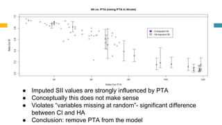● Imputed SII values are strongly influenced by PTA
● Conceptually this does not make sense
● Violates “variables missing at random”- significant difference
between CI and HA
● Conclusion: remove PTA from the model
 