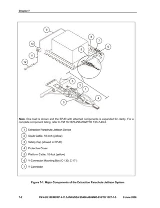 Chapter 7
7-2 FM 4-20.102/MCRP 4-11.3J/NAVSEA SS400-AB-MMO-010/TO 13C7-1-5 8 June 2006
Note. One load is shown and the EPJD with attached components is expanded for clarity. For a
complete component listing, refer to TM 10-1670-296-20&P/TO 13C-7-49-2.
1 Extraction Parachute Jettison Device
2 Squib Cable, 18-inch (yellow)
3 Safety Cap (stowed in EPJD)
4 Protective Cover
5 Platform Cable, 10-foot (yellow)
6 Y-Connector Mounting Box (C-130; C-17 )
7 Y-Connector
Figure 7-1. Major Components of the Extraction Parachute Jettison System
9
10
11
12
8
7
6
5
5
2
1
4
3
 