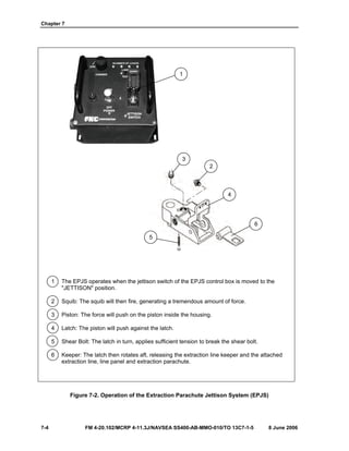 Chapter 7
7-4 FM 4-20.102/MCRP 4-11.3J/NAVSEA SS400-AB-MMO-010/TO 13C7-1-5 8 June 2006
1 The EPJS operates when the jettison switch of the EPJS control box is moved to the
"JETTISON" position.
2 Squib: The squib will then fire, generating a tremendous amount of force.
3 Piston: The force will push on the piston inside the housing.
4 Latch: The piston will push against the latch.
5 Shear Bolt: The latch in turn, applies sufficient tension to break the shear bolt.
6 Keeper: The latch then rotates aft, releasing the extraction line keeper and the attached
extraction line, line panel and extraction parachute.
Figure 7-2. Operation of the Extraction Parachute Jettison System (EPJS)
3
2
4
5
6
1
 