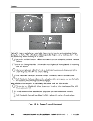 Chapter 8
8-10 FM 4-20.102/MCRP 4-11.3J/NAVSEA SS400-AB-MMO-010/TO 13C7-1-5 8 June 2006
Note. With the arming wire lanyard attached to the arming wire loop, the arming wire loop shall be
designated as the top. This safety tie should be inspected at the joint airdrop load inspection, before
and after loading. Install the safety tie as follows:
3 Girth hitch a 12-inch length of 1/4-inch cotton webbing on the safety wire just below the metal
fastener.
4 Route one running end of the 1/4-inch cotton webbing through the looped ends of the arming
wire and lanyard.
5 After ensuring there is 1/2-inch to 1-inch of slack in both running ends, tie a surgeon’s knot
and locking knot in the 1/4-inch cotton webbing.
6 Fold the slack in the lanyard, and tape the folds in place with one turn of masking tape.
7 Fold the slack in the lanyard, between the safety tie and the arming wire, and tape the fold to
the face side plate with one piece of masking tape.
Note. Include the following data on the masking tape: name, date, and timer seconds.
8 Tie one end of a 5-foot length of type III nylon cord (dragline) to the outside side of the right
lower suspension link.
9 Tie the other end of the dragline to the body of the right parachute release connector.
10 Fold the slack in the dragline and tape the folds in place with one turn of masking tape.
Figure 8-6. M-1 Release Prepared (Continued)
4
3
5
 