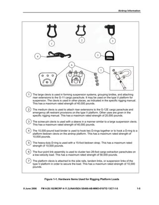 Airdrop Information
8 June 2006 FM 4-20.102/MCRP 4-11.3J/NAVSEA SS400-AB-MMO-010/TO 13C7-1-5 1-5
1 The large clevis is used in forming suspension systems, grouping bridles, and attaching
riser extensions to the G-11 cargo parachute. It may be used on the type V platform for
suspension. The clevis is used in other places, as indicated in the specific rigging manual.
This has a maximum rated strength of 40,000 pounds.
2 The medium clevis is used to attach riser extensions to the G-12E cargo parachute and
emergency aft restraint provisions on the type V platform. Other uses are given in the
specific rigging manual. This has a maximum rated strength of 20,000 pounds.
3 The screw-pin clevis is used with a sleeve in a manner similar to a large suspension clevis.
This has a maximum rated strength of 40,000 pounds.
4 The 10,000-pound load binder is used to hook two D-rings together or to hook a D-ring to a
platform tiedown clevis on the airdrop platform. This has a maximum rated strength of
10,000 pounds.
5 The heavy-duty D-ring is used with a 15-foot tiedown strap. This has a maximum rated
strength of 10,000 pounds.
6 The four-point link assembly is used to cluster two 28-foot cargo extraction parachutes on
a low-velocity load. This has a maximum rated strength of 56,000 pounds.
7 The platform clevis is attached to the side rails, tandem links, or suspension links of the
type V platform in order to secure the load. This has a maximum rated strength of 10,000
pounds.
Figure 1-1. Hardware Items Used for Rigging Platform Loads
6
7
4 5
1
2 3
 