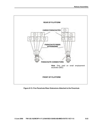 Release Assemblies
8 June 2006 FM 4-20.102/MCRP 4-11.3J/NAVSEA SS400-AB-MMO-010/TO 13C7-1-5 8-23
Figure 8-13. Five Parachute Riser Extensions Attached to the Parachute
REAR OF PLATFORM
CARGO PARACHUTES
PARACHUTE RISER
EXTENSIONS
PARACHUTE CONNECTORS
FRONT OF PLATFORM
Note. Only used on small emplacement
excavator (SEE)
 