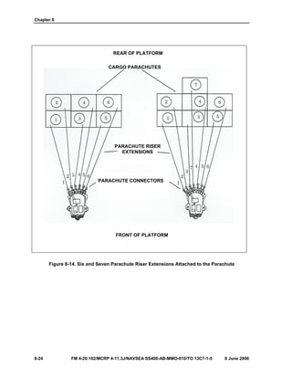 Chapter 8
8-24 FM 4-20.102/MCRP 4-11.3J/NAVSEA SS400-AB-MMO-010/TO 13C7-1-5 8 June 2006
Figure 8-14. Six and Seven Parachute Riser Extensions Attached to the Parachute
CARGO PARACHUTES
PARACHUTE RISER
EXTENSIONS
PARACHUTE CONNECTORS
FRONT OF PLATFORM
REAR OF PLATFORM
 
