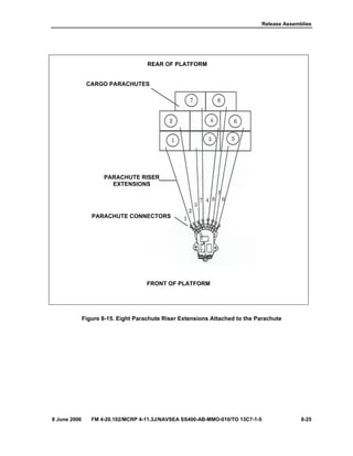 Release Assemblies
8 June 2006 FM 4-20.102/MCRP 4-11.3J/NAVSEA SS400-AB-MMO-010/TO 13C7-1-5 8-25
Figure 8-15. Eight Parachute Riser Extensions Attached to the Parachute
CARGO PARACHUTES
FRONT OF PLATFORM
REAR OF PLATFORM
PARACHUTE CONNECTORS
PARACHUTE RISER
EXTENSIONS
 