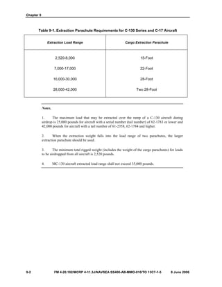 Chapter 9
9-2 FM 4-20.102/MCRP 4-11.3J/NAVSEA SS400-AB-MMO-010/TO 13C7-1-5 8 June 2006
Table 9-1. Extraction Parachute Requirements for C-130 Series and C-17 Aircraft
Extraction Load Range Cargo Extraction Parachute
2,520-8,000
7,000-17,000
16,000-30,000
28,000-42,000
15-Foot
22-Foot
28-Foot
Two 28-Foot
Notes.
1. The maximum load that may be extracted over the ramp of a C-130 aircraft during
airdrop is 25,000 pounds for aircraft with a serial number (tail number) of 62-1783 or lower and
42,000 pounds for aircraft with a tail number of 61-2358, 62-1784 and higher.
2. When the extraction weight falls into the load range of two parachutes, the larger
extraction parachute should be used.
3. The minimum total rigged weight (includes the weight of the cargo parachutes) for loads
to be airdropped from all aircraft is 2,520 pounds.
4. MC-130 aircraft extracted load range shall not exceed 35,000 pounds.
 