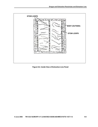 Drogue and Extraction Parachutes and Extraction Line
8 June 2006 FM 4-20.102/MCRP 4-11.3J/NAVSEA SS400-AB-MMO-010/TO 13C7-1-5 9-5
Figure 9-2. Inside View of Extraction Line Panel
STOW LOOPS
BODY (OUTSIDE)
STOW LOOPS
 