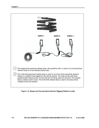 Chapter 1
1-8 FM 4-20.102/MCRP 4-11.3J/NAVSEA SS400-AB-MMO-010/TO 13C7-1-5 8 June 2006
1 The single-knife parachute release strap, with guillotine knife, is used to cut one parachute
restraint strap on a low-velocity airdrop load.
2 The multi-knife parachute release strap is used to cut one to three parachute restraint
straps on a platform load rigged for low-velocity airdrop. The strap comes with three
guillotine-type release knives. Knives that are not being used are removed. This release
strap is always used in pairs. The multi-knife release strap is used in all cases where
multiple knives are required.
Figure 1-2. Straps and Canvas Items Used for Rigging Platform Loads
KNIFE 1 KNIFE 2 KNIFE 3
1
 