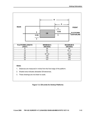Airdrop Information
8 June 2006 FM 4-20.102/MCRP 4-11.3J/NAVSEA SS400-AB-MMO-010/TO 13C7-1-5 1-13
PLATFORM LENGTH
(FEET)
MINIMUM A
(INCHES)
MAXIMUM B
(INCHES)
8 30 66
12 52 91 ½
16 75 117
20 97 1/2 142 ½
24 120 168
28 120 190
32 157 212
Notes.
1. Distances are measured in inches from the front edge of the platform.
2. Shaded area indicates allowable CB tolerances.
3. These drawings are not drawn to scale.
Figure 1-3. CB Limits for Airdrop Platforms
FRONT
PLATFORM
CENTERLINE
B
A
14 IN
14 IN
REAR
CB
 