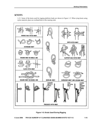 Airdrop Information
8 June 2006 FM 4-20.102/MCRP 4-11.3J/NAVSEA SS400-AB-MMO-010/TO 13C7-1-5 1-15
KNOTS
1-13. Some of the knots used for rigging platform loads are shown in Figure 1-5. When tying knots using
nylon material, place an overhand knot in the running ends.
Figure 1-5. Knots Used During Rigging
 