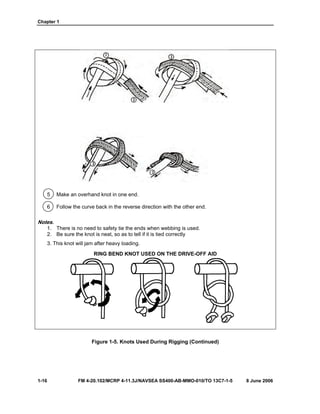 Chapter 1
1-16 FM 4-20.102/MCRP 4-11.3J/NAVSEA SS400-AB-MMO-010/TO 13C7-1-5 8 June 2006
5 Make an overhand knot in one end.
6 Follow the curve back in the reverse direction with the other end.
Notes.
1. There is no need to safety tie the ends when webbing is used.
2. Be sure the knot is neat, so as to tell if it is tied correctly
3. This knot will jam after heavy loading.
Figure 1-5. Knots Used During Rigging (Continued)
RING BEND KNOT USED ON THE DRIVE-OFF AID
 