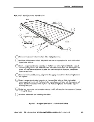 The Type V Airdrop Platform
8 June 2006 FM 4-20.102/MCRP 4-11.3J/NAVSEA SS400-AB-MMO-010/TO 13C7-1-5 2-5
Note. These drawings are not drawn to scale
1 Remove the tandem link on the front of the right platform rail.
2 Remove the required bushings, as given in the specific rigging manual, from the bushing
holes in the right rail.
3 Insert a suspension bracket assembly on the front end of the right rail. Slide the bracket
assembly along the rail until the holes in the bracket assembly align with the required rail
holes. Bolt the bracket assembly in place with the bushing bolts. Reinstall the required
bushings and bolts.
4 Remove the required bushings, as given in the rigging manual, from the bushing holes in
the right rail.
5 Insert a suspension bracket assembly on the rear of the right rail. Slide the bracket
assembly along the rail until the holes in the bracket assembly align with the required rail
holes. Bolt the bracket assembly in place with the bushing holes. Reinstall the required
bushings and bolts.
6 Install two suspension bracket assemblies on the left rail, adapting the procedures in steps
1 through 5 above.
7 Reinstall the tandem link assembly from step 1.
Figure 2-4. Suspension Bracket Assemblies Installed
3
1
2
7
6
4
 
