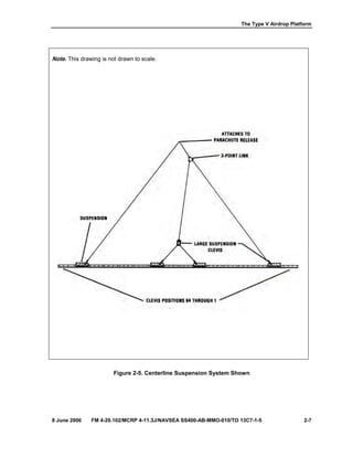The Type V Airdrop Platform
8 June 2006 FM 4-20.102/MCRP 4-11.3J/NAVSEA SS400-AB-MMO-010/TO 13C7-1-5 2-7
Note. This drawing is not drawn to scale.
Figure 2-5. Centerline Suspension System Shown
 