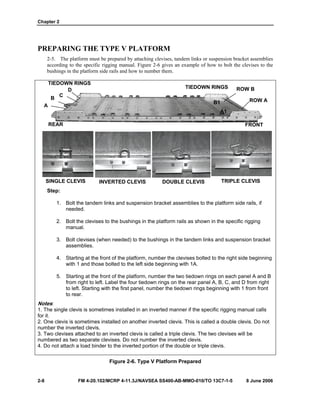 Chapter 2
2-8 FM 4-20.102/MCRP 4-11.3J/NAVSEA SS400-AB-MMO-010/TO 13C7-1-5 8 June 2006
PREPARING THE TYPE V PLATFORM
2-5. The platform must be prepared by attaching clevises, tandem links or suspension bracket assemblies
according to the specific rigging manual. Figure 2-6 gives an example of how to bolt the clevises to the
bushings in the platform side rails and how to number them.
Step:
1. Bolt the tandem links and suspension bracket assemblies to the platform side rails, if
needed.
2. Bolt the clevises to the bushings in the platform rails as shown in the specific rigging
manual.
3. Bolt clevises (when needed) to the bushings in the tandem links and suspension bracket
assemblies.
4. Starting at the front of the platform, number the clevises bolted to the right side beginning
with 1 and those bolted to the left side beginning with 1A.
5. Starting at the front of the platform, number the two tiedown rings on each panel A and B
from right to left. Label the four tiedown rings on the rear panel A, B, C, and D from right
to left. Starting with the first panel, number the tiedown rings beginning with 1 from front
to rear.
Notes:
1. The single clevis is sometimes installed in an inverted manner if the specific rigging manual calls
for it.
2. One clevis is sometimes installed on another inverted clevis. This is called a double clevis. Do not
number the inverted clevis.
3. Two clevises attached to an inverted clevis is called a triple clevis. The two clevises will be
numbered as two separate clevises. Do not number the inverted clevis.
4. Do not attach a load binder to the inverted portion of the double or triple clevis.
Figure 2-6. Type V Platform Prepared
REAR FRONT
INVERTED CLEVIS DOUBLE CLEVIS TRIPLE CLEVIS
TIEDOWN RINGS ROW B
TIEDOWN RINGS
D
C
B
A
B1
A1
SINGLE CLEVIS
ROW A
 