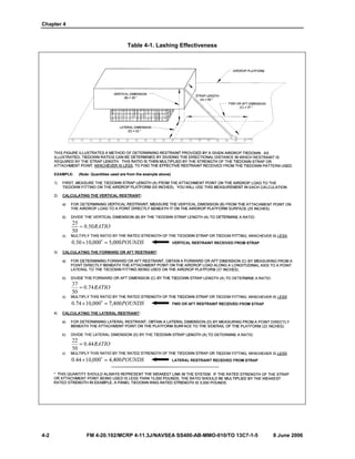 Chapter 4
4-2 FM 4-20.102/MCRP 4-11.3J/NAVSEA SS400-AB-MMO-010/TO 13C7-1-5 8 June 2006
Table 4-1. Lashing Effectiveness
 