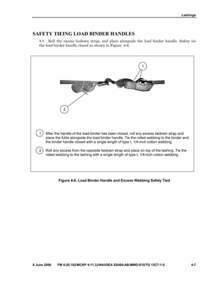 Lashings
8 June 2006 FM 4-20.102/MCRP 4-11.3J/NAVSEA SS400-AB-MMO-010/TO 13C7-1-5 4-7
SAFETY TIEING LOAD BINDER HANDLES
4-5. Roll the excess tiedown strap, and place alongside the load binder handle. Safety tie
the load binder handle closed as shown in Figure 4-6.
1 After the handle of the load binder has been closed, roll any excess tiedown strap and
place the folds alongside the load binder handle. Tie the rolled webbing to the binder and
the binder handle closed with a single length of type I, 1/4-inch cotton webbing.
2 Roll any excess from the opposite tiedown strap and place on top of the lashing. Tie the
rolled webbing to the lashing with a single length of type I, 1/4-inch cotton webbing.
Figure 4-6. Load Binder Handle and Excess Webbing Safety Tied
2
1
 