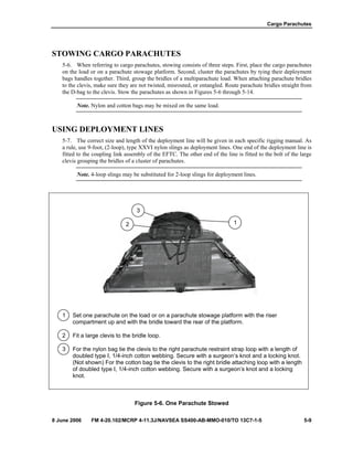 Cargo Parachutes
8 June 2006 FM 4-20.102/MCRP 4-11.3J/NAVSEA SS400-AB-MMO-010/TO 13C7-1-5 5-9
STOWING CARGO PARACHUTES
5-6. When referring to cargo parachutes, stowing consists of three steps. First, place the cargo parachutes
on the load or on a parachute stowage platform. Second, cluster the parachutes by tying their deployment
bags handles together. Third, group the bridles of a multiparachute load. When attaching parachute bridles
to the clevis, make sure they are not twisted, misrouted, or entangled. Route parachute bridles straight from
the D-bag to the clevis. Stow the parachutes as shown in Figures 5-6 through 5-14.
Note. Nylon and cotton bags may be mixed on the same load.
USING DEPLOYMENT LINES
5-7. The correct size and length of the deployment line will be given in each specific rigging manual. As
a rule, use 9-foot, (2-loop), type XXVI nylon slings as deployment lines. One end of the deployment line is
fitted to the coupling link assembly of the EFTC. The other end of the line is fitted to the bolt of the large
clevis grouping the bridles of a cluster of parachutes.
Note. 4-loop slings may be substituted for 2-loop slings for deployment lines.
1 Set one parachute on the load or on a parachute stowage platform with the riser
compartment up and with the bridle toward the rear of the platform.
2 Fit a large clevis to the bridle loop.
3 For the nylon bag tie the clevis to the right parachute restraint strap loop with a length of
doubled type I, 1/4-inch cotton webbing. Secure with a surgeon’s knot and a locking knot.
(Not shown) For the cotton bag tie the clevis to the right bridle attaching loop with a length
of doubled type I, 1/4-inch cotton webbing. Secure with a surgeon’s knot and a locking
knot.
Figure 5-6. One Parachute Stowed
3
12
 