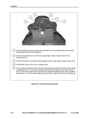 Chapter 5
5-12 FM 4-20.102/MCRP 4-11.3J/NAVSEA SS400-AB-MMO-010/TO 13C7-1-5 8 June 2006
1 Set two parachutes side by side on the load with the riser compartments down and the
bridles toward the rear of the platform.
2 Center one parachute on top of the two parachutes in step 1 above with the riser
compartment up.
3 Tie the front and rear carrying handles together with a single length of type III nylon cord.
4 Fit the bridle loops on the arms of a large clevis.
5 For the nylon bag tie the clevis to the top right parachute restraint strap loop with a length
of doubled type I, 1/4-inch cotton webbing. Secure with a surgeon’s knot and a locking
knot. For the cotton bag tie the clevis to the top right bridle attaching loop with a length of
doubled type I, 1/4-inch cotton webbing. Secure with a surgeon’s knot and a locking knot.
Figure 5-9. Three Parachutes Stowed
2
3
3
4
1
5
3
 