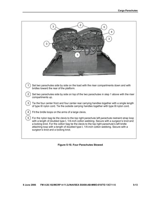 Cargo Parachutes
8 June 2006 FM 4-20.102/MCRP 4-11.3J/NAVSEA SS400-AB-MMO-010/TO 13C7-1-5 5-13
1 Set two parachutes side by side on the load with the riser compartments down and with
bridles toward the rear of the platform.
2 Set two parachutes side by side on top of the two parachutes in step 1 above with the riser
compartments up.
3 Tie the four center front and four center rear carrying handles together with a single length
of type III nylon cord. Tie the outside carrying handles together with type III nylon cord.
4 Fit the bridle loops on the arms of a large clevis.
5 For the nylon bag tie the clevis to the top right parachute left parachute restraint strap loop
with a length of doubled type I, 1/4-inch cotton webbing. Secure with a surgeon’s knot and
a locking knot. For the cotton bag tie the clevis to the top right parachute’s left bridle
attaching loop with a length of doubled type I, 1/4-inch cotton webbing. Secure with a
surgeon’s knot and a locking knot.
Figure 5-10. Four Parachutes Stowed
2
3 5
4
3
3
1
 
