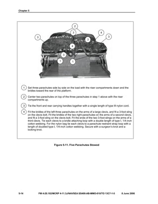 Chapter 5
5-14 FM 4-20.102/MCRP 4-11.3J/NAVSEA SS400-AB-MMO-010/TO 13C7-1-5 8 June 2006
1 Set three parachutes side by side on the load with the riser compartments down and the
bridles toward the rear of the platform.
2 Center two parachutes on top of the three parachutes in step 1 above with the riser
compartments up.
3 Tie the front and rear carrying handles together with a single length of type III nylon cord.
4 Fit the bridles of the left three parachutes on the arms of a large clevis, and fit a 3-foot sling
on the clevis bolt. Fit the bridles of the two right parachutes on the arms of a second clevis,
and fit a 3-foot sling on the clevis bolt. Fit the ends of the two 3-foot slings on the arms of a
third clevis. Tie each clevis to a bridle attaching loop with a double length of type I, 1/4-inch
cotton webbing. For the nylon bag tie each clevis to a parachute restraint strap loop with a
length of doubled type I, 1/4-inch cotton webbing. Secure with a surgeon’s knot and a
locking knot.
Figure 5-11. Five Parachutes Stowed
2
3 4
3
3
1 1
3
3
4
 