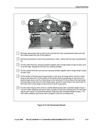 Cargo Parachutes
8 June 2006 FM 4-20.102/MCRP 4-11.3J/NAVSEA SS400-AB-MMO-010/TO 13C7-1-5 5-15
1 Set three parachutes side by side on the load with the riser compartments down and with
the bridles toward the rear of the platform.
2 Set three parachutes on top of the parachutes in step 1 above with the riser compartments
up.
3 Tie the inside front four carrying handles together with a single length of type III nylon cord
on all the bags. Repeat for the rear four carrying handles.
4 Tie the outside front two and rear two carrying handles together with a single length of type
III nylon cord.
5 Fit the bridles of the left stack of parachutes on the arms of a large clevis, and fit a 3-foot
sling on the clevis bolt. Fit the bridles of the center stack of parachutes on the arms of a
second large clevis, and fit a 3-foot sling on the clevis bolt. Fit the bridles of the right stack
of parachutes on the arms of a third large clevis, and fit a 3-foot sling on the clevis bolt. Fit
the ends of the 3-foot slings on the arms of a fourth large clevis.
6 For the cotton bag tie each clevis to a bridle attaching loop with a doubled length of type, I
1/4-inch cotton webbing and secure with a surgeon’s knot and a locking knot. For the nylon
bag tie each clevis to a parachute restraint strap loop with a doubled length of type I, 1/4-
inch cotton webbing and secure with a surgeon’s knot and a locking knot.
Figure 5-12. Six Parachutes Stowed
1
4
4 5
6
5
5
3
2
6
 