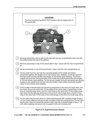 Cargo Parachutes
8 June 2006 FM 4-20.102/MCRP 4-11.3J/NAVSEA SS400-AB-MMO-010/TO 13C7-1-5 5-17
CAUTION
The front clustering ties MUST NOT interfere with the deployment of
the parachutes.
1 Set three parachutes side by side on the load with the riser compartments down and with
the bridles toward the rear of the platform.
2 Set three parachutes on top of the parachutes in step 1 above with the riser compartments
up.
3 Set two parachutes on top of the parachutes in step 2 with the riser compartments up.
4 Tie the inside front four and rear four carrying handles of the middle and bottom
parachutes together with lengths of 1/2-inch tubular nylon webbing. Tie the two top front
and rear inside carrying handles with lengths of 1/2-tubular nylon webbing. Tie the two
outside front and rear carrying handles of the middle and bottom parachutes with lengths
of 1/2-inch tubular nylon webbing. Tie the top two outside front and rear parachute carrying
handles to the outside front and rear carrying handles of the middle parachutes together
using 1/2-inch tubular nylon webbing.
5 Fit the bridles of the left stack and the left top parachute on the arms of a large clevis, and
fit a 3-foot sling on the clevis bolt. Fit the bridles of the center stack of parachutes on the
arms of a second large clevis, and fit a 3-foot sling on the clevis bolt. Fit the bridles of the
right stack and the right top parachute on the arms of a third large clevis, and fit a 3-foot
sling on the clevis bolt. Fit the ends of the 3-foot slings on the arms of a fourth large clevis.
6 For the cotton bag tie each clevis to a bridle attaching loop with a doubled length of type I,
1/4-inch cotton webbing and secure with a surgeon’s knot and a locking knot. For the nylon
bag tie each clevis to a parachute restraint strap loop with a doubled length of type I, 1/4-
inch cotton webbing and secure with a surgeon’s knot and a locking knot.
Figure 5-14. Eight Parachutes Stowed
1
2
2
3
45
6
 