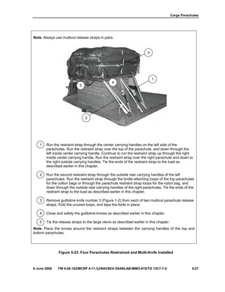 Cargo Parachutes
8 June 2006 FM 4-20.102/MCRP 4-11.3J/NAVSEA SS400-AB-MMO-010/TO 13C7-1-5 5-27
Note. Always use multicut release straps in pairs.
1 Run the restraint strap through the center carrying handles on the left side of the
parachutes. Run the restraint strap over the top of the parachute, and down through the
left inside center carrying handle. Continue to run the restraint strap up through the right
inside center carrying handle. Run the restraint strap over the right parachute and down to
the right outside carrying handles. Tie the ends of the restraint strap to the load as
described earlier in this chapter.
2 Run the second restraint strap through the outside rear carrying handles of the left
parachutes. Run the restraint strap through the bridle attaching loops of the top parachutes
for the cotton bags or through the parachute restraint strap loops for the nylon bag, and
down through the outside rear carrying handles of the right parachutes. Tie the ends of the
restraint strap to the load as described earlier in this chapter.
3 Remove guillotine knife number 3 (Figure 1-2) from each of two multicut parachute release
straps. Fold the unused loops, and tape the folds in place.
4 Close and safety the guillotine knives as described earlier in this chapter.
5 Tie the release straps to the large clevis as described earlier in this chapter.
Note. Place the knives around the restraint straps between the carrying handles of the top and
bottom parachutes.
Figure 5-23. Four Parachutes Restrained and Multi-Knife Installed
3
4
1
2
5
 
