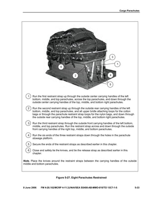 Cargo Parachutes
8 June 2006 FM 4-20.102/MCRP 4-11.3J/NAVSEA SS400-AB-MMO-010/TO 13C7-1-5 5-33
1 Run the first restraint strap up through the outside center carrying handles of the left
bottom, middle, and top parachutes, across the top parachutes, and down through the
outside center carrying handles of the top, middle, and bottom right parachutes.
2 Run the second restraint strap up through the outside rear carrying handles of the left
bottom, middle, and top parachutes, and all upper bridle attaching loops for the cotton
bags or through the parachute restraint strap loops for the nylon bags, and down through
the outside rear carrying handles of the top, middle, and bottom right parachutes.
3 Run the third restraint strap through the outside front carrying handles of the left bottom,
middle, and top parachutes. Run the restraint strap across and down through the outside
front carrying handles of the right top, middle, and bottom parachutes.
4 Run the six ends of the three restraint straps down through the holes in the parachute
stowage platform.
5 Secure the ends of the restraint straps as described earlier in this chapter.
6 Close and safety tie the knives, and tie the release strap as described earlier in this
chapter.
Note. Place the knives around the restraint straps between the carrying handles of the outside
middle and bottom parachutes.
Figure 5-27. Eight Parachutes Restrained
2
6
3
1
4
5
 