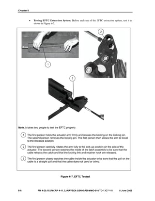 Chapter 6
6-8 FM 4-20.102/MCRP 4-11.3J/NAVSEA SS400-AB-MMO-010/TO 13C7-1-5 8 June 2006
• Testing EFTC Extraction System. Before each use of the EFTC extraction system, test it as
shown in Figure 6-7.
Note. It takes two people to test the EFTC properly.
1 The first person holds the actuator arm firmly and relaxes the binding on the locking pin.
The second person removes the locking pin. The first person then allows the arm to travel
to the released position.
2 The first person carefully rotates the arm fully to the lock-up position on the side of the
actuator. The second person watches the inside of the latch assembly to be sure that the
cable retracts the catch and that the locking link and retainer hook are released.
3 The first person closely watches the cable inside the actuator to be sure that the pull on the
cable is a straight pull and that the cable does not bend or crimp.
Figure 6-7. EFTC Tested
3
1
2
 