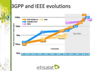 General Revision
3GPP and IEEE evolutions
 