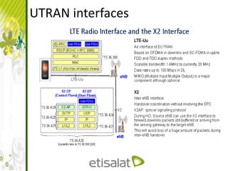 UTRAN interfaces
 