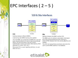 EPC Interfaces ( 2 – 5 )
 