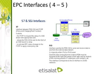 EPC Interfaces ( 4 – 5 )
 
