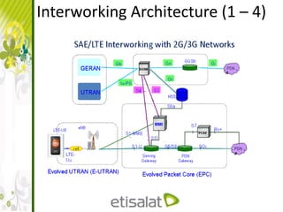 Interworking Architecture (1 – 4)
 