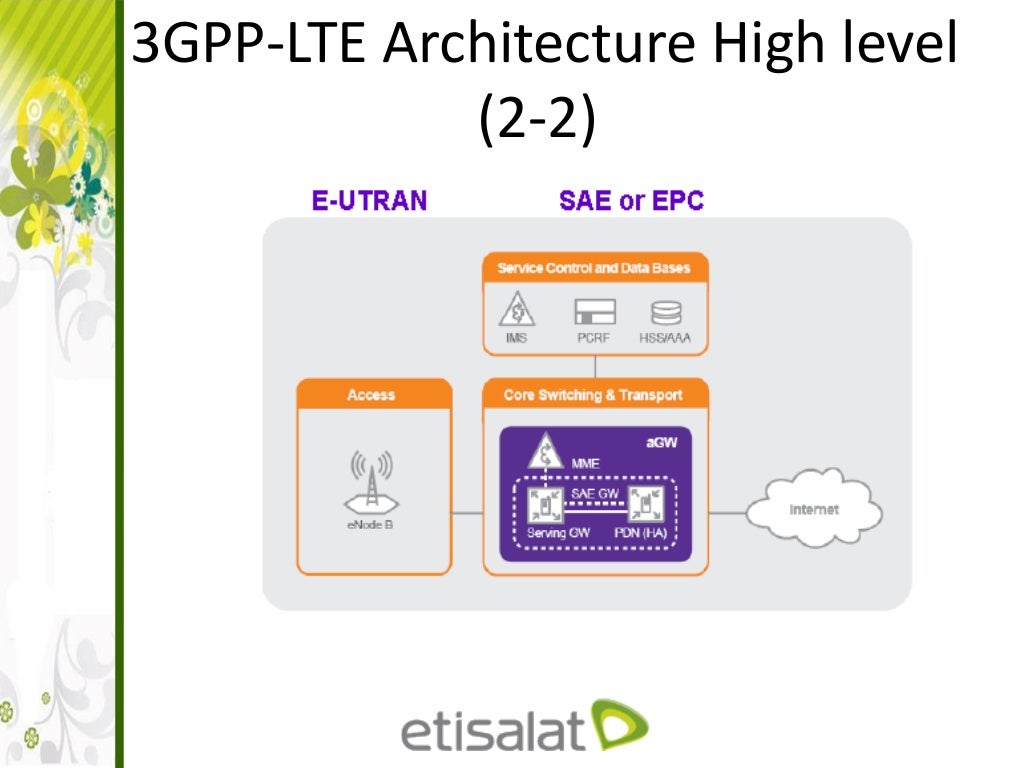 LTE Architecture and interfaces
