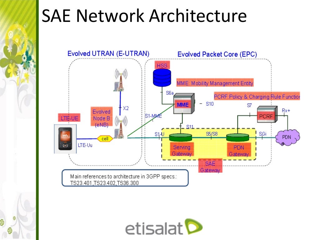 LTE Architecture and interfaces