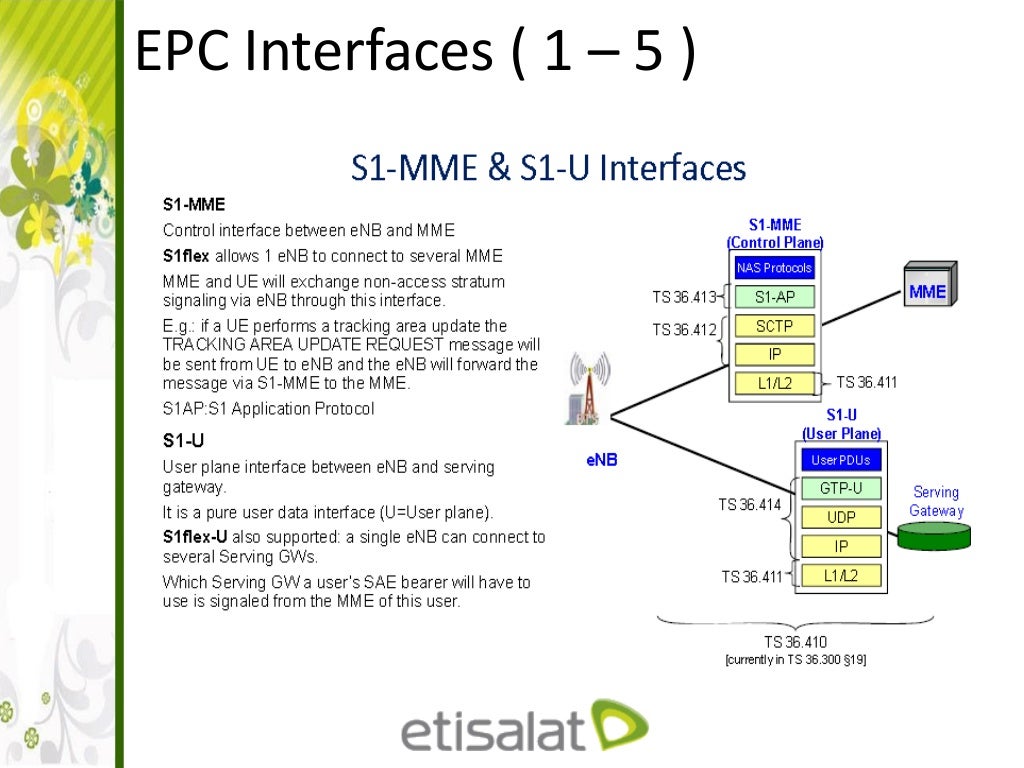 LTE Architecture and interfaces