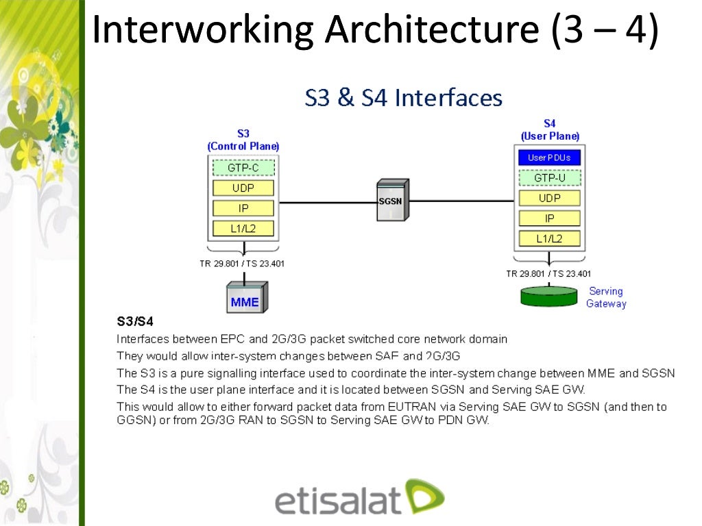 LTE Architecture and interfaces