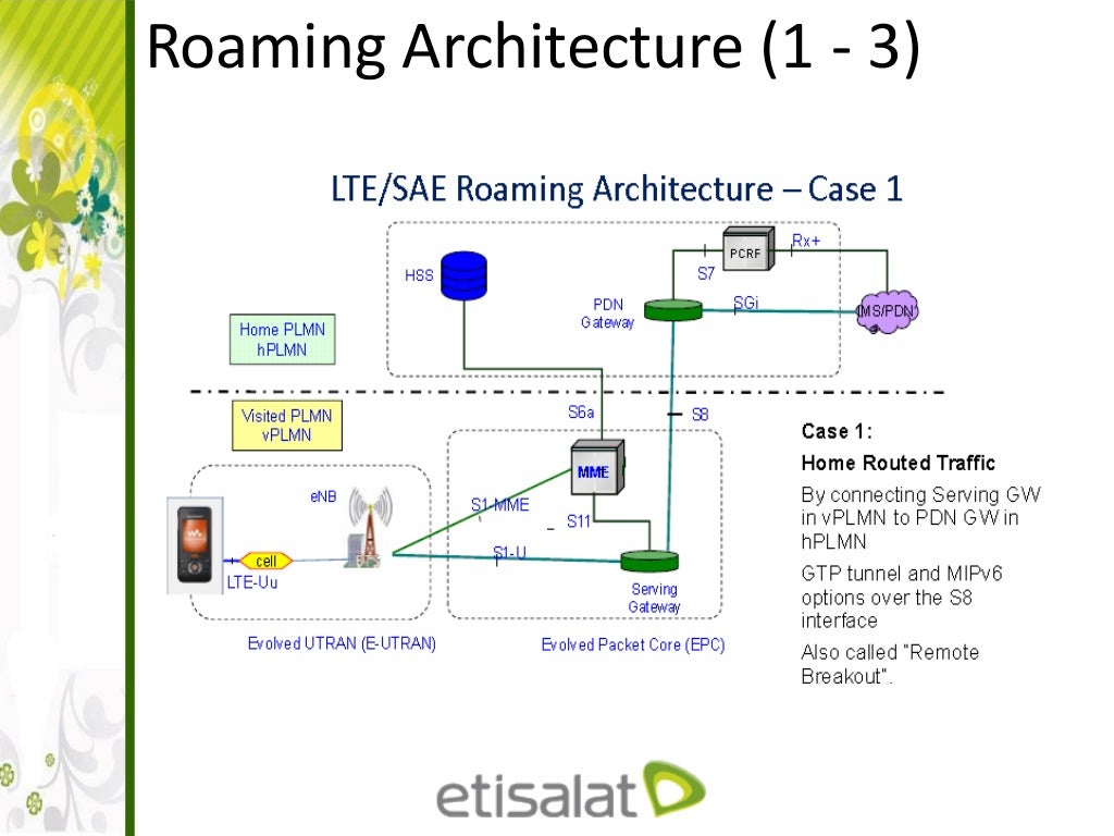 LTE Architecture and interfaces
