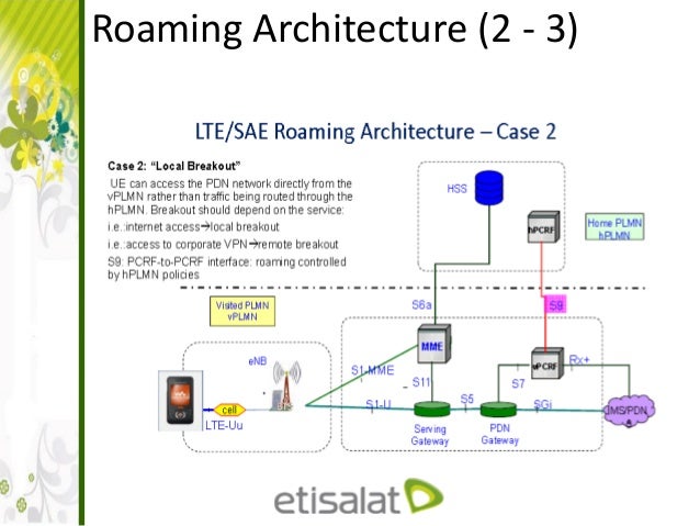 LTE Architecture and interfaces