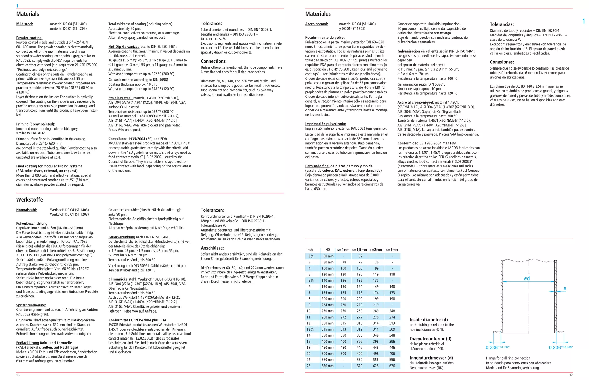 16 17
1
1
Normalstahl:	 Werkstoff DC 04 (ST 1403)
	 Werkstoff DC 01 (ST 1203)
Pulverbeschichtung:
Gepulvert innen und außen (DN 60 – 630 mm).
Die Pulverbeschichtung ist elektrostatisch ableitfähig.
Alle verwendeten Rohstoffe unserer Standardpulver­
beschichtung in Anlehnung an Farbton RAL 7032
­(kieselgrau) erfüllen die FDA-Anforderungen für den
­direkten Kontakt mit Lebensmitteln (z. B. Bestimmung
21 CFR175.300 „Resinious and polymeric coatings“)
Schichtstärke außen: Pulvergrundierung mit einer
Auftragsstärke von durchschnittlich 55 μm.
Temperaturbeständigkeit: Von -60 °C bis +120 °C
­nahezu stabile Pulverlackeigenschaften.
Schichtdicke innen: optisch deckend. Die Innen­
beschichtung ist grundsätzlich nur erforderlich,
um einen ­temporären Korrosionsschutz unter Lager-
und Transportbedingungen bis zum Einbau der Produkte
zu ­erreichen.
Spritzgrundierung:
Grundierung innen und außen, in Anlehnung an Farbton
RAL 7032 (kieselgrau).
Grundierte Oberflächenqualität ist im Katalog gekenn­
zeichnet. Durchmesser > 630 mm sind im Standard
­grundiert. Auf Anfrage auch pulverbeschichtet.
Rohrteile innen ungrundiert nach Aufwand möglich.
Endlackierung Rohr- und Formteile
(RAL-Farbskala, außen, auf Nachfrage)
Mehr als 3.000 Farb- und Effektvarianten, Sonderfarben
sowie Strukturlacke bis zum Durchmesserbereich
630 mm auf Anfrage gepulvert lieferbar.
Acero normal:	 material DC 04 (ST 1403)
	 y DC 01 (ST 1203)
Recubrimiento de polvo:
Pulverizado en la parte interior y exterior (DN 60 – 630
mm). El recubrimiento de polvo tiene capacidad de deri­
vación electrostática. Todas las materias primas utiliza­
das en nuestro recubrimiento de polvo estándar con la
tonalidad de color RAL 7032 (gris guijarro) satisfacen los
requisitos FDA para el contacto directo con alimentos (p.
ej. disposición 21 CFR175.300 „Resinious and polymeric
coatings“ – recubrimientos resinosos y poliméricos).
Grosor de capa exterior: imprimación protectora contra
polvo con un grosor de aplicación de 55 μm como valor
medio. Resistencia a la temperatura: de -60 a +120 °C,
propiedades de pintura en polvo prácticamente estables.
Grosor de capa interior: cubre visualmente. Por regla
­general, el recubrimiento interior sólo es necesario para
lograr una protección anticorrosiva temporal en condi­
ciones de almacenamiento y transporte hasta el montaje
de los productos.
Imprimación pulverizada:
Imprimación interior y exterior, RAL 7032 (gris guijarro).
La calidad de la superficie imprimada está marcada en el
catálogo. Los diámetros a partir de 630 mm tienen una
imprimación en la versión estándar. Bajo demanda,
­también pueden recubrirse de polvo. También pueden
suministrarse piezas de tubo sin imprimación en función
del gasto.
Barnizado final de piezas de tubo y molde
(escala de colores RAL, exterior, bajo demanda)
Bajo demanda pueden suministrarse más de 3.000
­variantes de colores y efectos, colores especiales y
­barnices estructurales pulverizados para diámetros de
hasta 630 mm.
Flange for pull ring connection
Rebordeado para conexiones con abrazadera
Bördelrand für Spannringverbindung
Inside diameter (d)
of the tubing in relation to the
­nominal diameter (DN).
Diámetro interior (d)
de las piezas referido al
diámetro nominal (DN).
Innendurchmesser (d)
der Rohrteile bezogen auf den
Nenndurchmesser (ND).
60 mm	-	 57	-	-
80 mm	 78	 77	 76	-
100 mm	 100	 100	 99	-
120 mm	120	120	119	118
140 mm	 136	 136	135	-
150 mm	150	150	149	148
175 mm	175	175	174	173
200 mm	200	200	199	198
224 mm	220	220	219	-
250 mm	 250	 250	249	248
280 mm	272	277	276	274
300 mm	315	315	314	313
315 mm	313	312	311	309
350 mm	350	350	349	348
400 mm	400	399	398	396
450 mm	450	449	448	446
500 mm	 500	 499	498	496
560 mm	-	 559	558	556
630 mm	-	 629	628	626
	 ND	 s = 1mm	 s = 1,5mm	 s = 2mm	 s = 3mm
Werkstoffe
MaterialesMaterials
Tolerancias:
Diámetro de tubo y redondez – DIN EN 10296-1.
Medidas de longitudes y ángulos – DIN ISO 2768-1 –
clase de tolerancia V.
Excepción: segmentos y empalmes con tolerancia de
­ángulo de inclinación ±1°. El grosor de pared puede
­variar en piezas embutidas o rectificadas.
Conexiones:
Siempre que no se evidencie lo contrario, las piezas de
tubo están rebordeadas 6 mm en los extremos para
uniones de abrazaderas.
Los diámetros de 60, 80, 140 y 224 mm apenas se
utilizan en el ámbito de productos a granel, y algunos
grosores de pared y piezas de tubo y molde, como p. ej.
válvulas de 2 vías, no se hallan disponibles con esos
­diámetros.
Grosor de capa total (incluida imprimación):
80 μm como mín. Bajo demanda, capacidad de
­deri­vación electrostática con recargo.
Bajo demanda pueden suministrarse pinturas de
­pulverización alternativas.
Galvanización en caliente según DIN EN ISO 1461:
Los grosores promedio de las capas (valores mínimos)
dependen
del grosor de material del acero:
< 1,5 mm: 45 μm, ≥ 1,5 a ≤ 3 mm: 55 μm,
≥ 3 a ≤ 6 mm: 70 μm.
Resistente a la temperatura hasta 200 °C.
Galvanización según DIN 50961.
Grosor de capa: aprox. 10 μm.
Resistente a la temperatura hasta 120 °C.
Acero al cromo-níquel: material 1.4301,
(X5CrNi18-10), AISI 304 (V2A) (1.4307 [X2CrNi18-9],
­AISI 304L, V2A). Superficie Cr-Ni-granallada.
Resistente a la temperatura hasta 300 °C.
También de material 1.4571(X6CrNiMoTi17-12-2),
AISI 316Ti (VA4) (1.4404 [X2CrNiMoTi17-12-2],
AISI 316L, V4A). La superficie también puede suminis­
trarse decapada y pasivada. Precios V4A bajo demanda.
Conformidad CE 1935/2004 más FDA
Los productos de acero inoxidable JACOB fabricados con
los materiales 1.4301, 1.4571 o equiparables satisfacen
los criterios descritos en las ”EU-Guidelines on metals,
alloys used as food contact materials (13.02.2002)“
­(directrices UE sobre metales y aleaciones utilizadas
­como materiales en contacto con alimentos) del Consejo
Europeo. Los mismos son adecuados y están permitidos
para el contacto con alimentos en función del grado de
carga corrosiva.
Gesamtschichtstärke (einschließlich Grundierung):
zirka 80 μm.
Elektrostatische Ableitfähigkeit aufpreispflichtig auf
Nachfrage.
Alternative Spritzlackierung auf Nachfrage erhältlich.
Feuerverzinkung nach DIN EN ISO 1461:
Durchschnittliche Schichtdicken (Mindestwerte) sind von
der Materialdicke des Stahls abhängig:
< 1,5 mm: 45 μm, ≥ 1,5 mm bis ≤ 3 mm: 55 μm,
> 3mm bis ≤ 6 mm: 70 μm.
Temperaturbeständig bis 200 °C.
Verzinkung nach DIN 50961. Schichtstärke ca. 10 μm.
Temperaturbeständig bis 120 °C.
Chromnickelstahl: Werkstoff 1.4301 (X5CrNi18-10),
AISI 304 (V2A) (1.4307 [X2CrNi18-9], AISI 304L, V2A)
Oberfläche Cr-Ni-gestrahlt.
Temperaturbeständig bis 300 °C.
Auch aus Werkstoff 1.4571(X6CrNiMoTi17-12-2),
AISI 316Ti (VA4) (1.4404 [X2CrNiMoTi17-12-2],
AISI 316L, V4A). Oberfläche gebeizt und ­passiviert
­lieferbar. Preise V4A auf Anfrage.
Konformität EC 1935/2004 plus FDA
JACOB Edelstahlprodukte aus den Werkstoffen 1.4301,
1.4571 oder vergleichbare entsprechen den Kriterien,
die in den „EU-Guidelines on metals, alloys used as food
contact materials (13.02.2002)“ des Europarates
­beschrieben sind. Sie sind je nach Grad der korrosiven
Belastung für den Kontakt mit Lebensmittel geeignet
und zugelassen.
Mild steel:	 material DC 04 (ST 1403)
	 material DC 01 (ST 1203)
Powder coating:
Powder coated inside and outside 2 ¼" – 25" (DN
60 – 630 mm). The powder coating is electrostatically
conductive. All of the raw materials used in our
­standard powder coating, color pebble grey, similar to
RAL 7032, comply with the FDA requirements for
direct contact with food (e.g. regulation 21 CFR175.300
­“Resinous and polymeric coatings”).
Coating thickness on the outside: Powder coating as
­primer with an average ayer thickness of 55 μm.
Temperature resistance: Powder coating properties are
practically stable between -76 °F to 248 °F (-60 °C to
+120 °C).
Layer thickness on the inside: The surface is optically
­covered. The coating on the inside is only necessary to
provide temporary corrosion protection in storage and
transport conditions until the products have been instal­
led.
Priming (Spray painted):
Inner and outer priming, color pebble grey,
similar to RAL 7032.
Primed surface finish is identified in the catalog.
Diameters of  25 ( 630 mm)
are primed in the standard ­quality. Powder coating also
available on request. Tube components with inside
­uncoated are available at cost.
Final coating for modular tubing systems
(RAL color chart, external, on request):
More than 3 000 color and effect variations; special
­colors and structured coatings up to 25 (630 mm)
­diameter available powder coated, on request.
Total thickness of coating (including primer):
Approximately 80 μm.
Electrical conductivity on request, at a surcharge.
Alternatively spray painted, on request.
Hot-Dip Galvanized acc. to DIN EN ISO 1461:
Average coating thickness (minimum value) depends on
the thickness of the steel:
16 gauge (1.5 mm): 45 μm, ≥ 16 gauge (≥ 1.5 mm) to
≤ 11 gauge (≤ 3 mm): 55 μm, 11 gauge ( 3 mm) to
≤ 6 mm: 70 μm.
Withstand temperature up to 392 °F (200 °C).
Galvanic method according to DIN 50961.
Coating thick­ness approx. 10 μm.
Withstand temperature up to 248 °F (120 °C).
Stainless steel: material 1.4301 (X5CrNi18-10),
AISI 304 (V2A) (1.4307 [X2CrNi18-9], AISI 304L, V2A)
surface Cr-Ni-blasted.
Temperature resistance up to 572 °F (300 °C).
As well as material 1.4571(X6CrNiMoTi17-12-2),
AISI 316Ti (VA4) (1.4404 [X2CrNiMoTi17-12-2],
AISI 316L, V4A). Available pickled and passivated.
Prices V4A on request.
Compliance 1935/2004 (EC) and FDA
JACOB’s stainless steel products made of 1.4301, 1.4571
or comparable grade steel comply with the ­criteria laid
down in the “EU guidelines on metals and alloys used as
food contact materials” (13.02.2002) ­issued by the
Council of Europe. They are suitable and approved for
use in contact with food, depending on the corrosiveness
of the medium.
Toleranzen:
Rohrdurchmesser und Rundheit – DIN EN 10296-1.
Längen- und Winkelmaße – DIN ISO 2768-1 –
­Toleranzklasse V.
Ausnahme: Segmente und Übergangsstücke mit
­Neigung, Winkeltoleranz ±1°. Bei gezogenen oder ge­
schliffenen Teilen kann sich die Wandstärke verändern.
Anschlüsse:
Sofern nicht anders ersichtlich, sind die Rohrteile an den
Enden 6 mm gebördelt für Spannringverbindungen.
Die Durchmesser 60, 80, 140, und 224 mm werden kaum
im Schüttgutbereich eingesetzt, einige Wandstärken,
Rohr und Formteile, wie z. B. 2-Wege-Klappen sind in
­diesen Durchmessern nicht lieferbar.
Tolerances:
Tube diameter and roundness – DIN EN 10296-1.
Lengths and angles – DIN ISO 2768-1 –
­tolerance class V.
Exclusions: segments and spouts with ­inclination, ­angle
tolerance ±1°. The wall thickness can be ­amended for
specially drawn or cut components.
Connections:
Unless otherwise mentioned, the tube components ­have
6 mm flanged ends for pull ring ­connections.
Diameters 60, 80, 140, and 224 mm are rarely used
in areas handling bulk goods, certain wall thicknesses,
tube segments and components, such as two-way
­valves, are not available in these diameters.
Inch
 2 ¼
 3
 4
 5
 5 ½
 6
 7
 8
 9
10
11
12
12 ½
14
16
18
20
22
25
   
 
