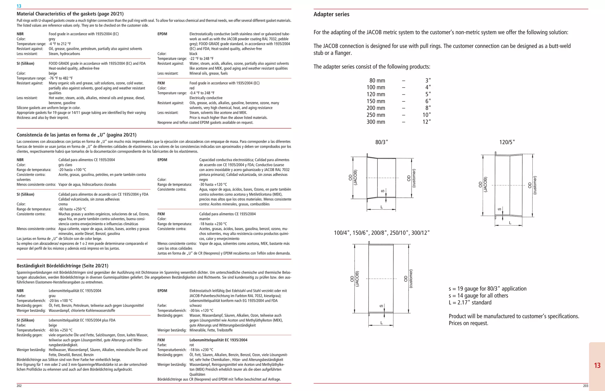 202 203
13
1313
For the adapting of the JACOB metric system to the customer’s non-metric system we offer the following solution:
The JACOB connection is designed for use with pull rings. The customer connection can be designed as a butt-weld
stub or a flanger.
The adapter series consist of the following products:
			 80 mm	 –	 3
			 100 mm	 –	 4
			 120 mm	 –	 5
			 150 mm	 –	 6
			 200 mm	 –	 8
			 250 mm	 –	 10
			 300 mm	 –	 12
80/3
100/4, 150/6, 200/8, 250/10, 300/12
120/5
s = 19 gauge for 80/3 application
s = 14 gauge for all others
L = 2.17 standard
Product will be manufactured to customer’s specifications.
Prices on request.
Adapter series
Consistencia de las juntas en forma de „U“ (pagina 20/21)
Las conexiones con abrazaderas con juntas en forma de „U” son mucho más impermeables que la ejecución con abrazaderas con empaque de masa. Para corresponder a las diferentes
fuerzas de tensión se usan juntas en forma de „U“ de diferentes calidades de elastómeros. Los valores de las consistencias indicadas son aproximados y deben ser comprobados por los
clientes, respectivamente habrá que tomarlos de la documentación correspondiente de los fabricantes de los elastómeros.
NBR	 Calidad para alimentos CE 1935/2004
Color:	 gris claro
Rango de temperatura:	-20 hasta +100 °C
Consistente contra:	 Aceite, grasas, gasolina, petróleo, en parte también contra
solventes
Menos consistente contra:	 Vapor de agua, hidrocarburos clorados
SI (Silikon)	Calidad para alimentos de acuerdo con CE 1935/2004 y FDA
Calidad vulcanizada, sin zonas adhesivas
Color:	crema
Rango de temperatura:	-60 hasta +250 °C
Consistente contra:	Muchas grasas y aceites orgánicos, soluciones de sal, Ozono,
agua fría, en parte también contra solventes, buena consi­
stencia contra envejecimiento e influencias climáticas
Menos consistente contra:	Agua caliente, vapor de agua, ácidos, bases, aceites y grasas
minerales, aceite Diesel, Benzol, gasolina
Las juntas en forma de „U” de Silicón son de color beige.
Su empleo con abrazaderas/ espesores de 1 o 2 mm puede determinarse comparando el
espesor del perfil de los ­mismos y además está impreso en las juntas.
EPDM	Capacidad conductiva electrostática; Calidad para alimentos
de acuerdo con CE 1935/2004 y FDA; Conductivo (usarse
con acero inoxidable y acero galvanizado y JACOB RAL 7032
pintura primaria); Calidad vulcanizada, sin zonas adhesivas
Color:	negro
Rango de temperatura:	-30 hasta +120 °C
Consistente contra:	Agua, vapor de agua, ácidos, bases, Ozono, en parte también
contra solventes como acetona y Metiletilcetona (MEK),
­precios mas altos que los otros materiales. Menos consistente
contra:	Aceites minerales, grasas, combustibles
FKM	 Calidad para alimentos CE 1935/2004
Color:	marrón
Rango de temperatura:	-18 hasta +230 °C
Consistente contra:	Aceites, grasas, ácidos, bases, gasolina, benzol, ozono, mu­
chos solventes, muy alta resistencia contra productos quími­
cos, calor y envejecimiento
Menos consistente contra:	 Vapor de agua, solventes como acetona, MEK, bastante más
caro las otras calidades
Juntas en forma de „U“ de CR (Neopreno) y EPDM recubiertos con Teflón sobre demanda.
Beständigkeit Bördeldichtringe (Seite 20/21)
Spannringverbindungen mit Bördeldichtringen sind gegenüber der Ausführung mit Dichtmasse im Spannring wesentlich dichter. Um unterschiedliche chemische und thermische Belas­
tungen abzudecken, werden Bördeldichtringe in diversen Gummiqualitäten geliefert. Die angegebenen Beständigkeiten sind Richtwerte. Sie sind kundenseitig zu prüfen bzw. den aus­
führlicheren Elastomere-Herstellerangaben zu entnehmen.
NBR 	 Lebensmittelqualität EC 1935/2004
Farbe:	grau
Temperaturbereich:	-20 bis +100 °C
Beständig gegen:	 Öl, Fett, Benzin, Petroleum, teilweise auch gegen Lösungsmittel
Weniger beständig:	 Wasserdampf, chlorierte Kohlenwasserstoffe
SI (Silikon)	 Lebensmittelqualität EC 1935/2004 plus FDA
Farbe:	beige
Temperaturbereich:	-60 bis +250 °C
Beständig gegen:	viele organische Öle und Fette, Salzlösungen, Ozon, kaltes Wasser,
teilweise auch gegen Lösungsmittel, gute Alterungs und Witte­
rungsbeständigkeit.
Weniger beständig:	Heißwasser, Wasserdampf, Säuren, Alkalien, mineralische Öle und
Fette, Dieselöl, Benzol, Benzin
Bördeldichtringe aus Silikon sind von Ihrer Farbe her einheitlich beige.
Ihre Eignung für 1 mm oder 2 und 3 mm-Spannringe/Wandstärke ist an der unterschied­
lichen Profildicke zu erkennen und auch auf dem Bördeldichtring aufgedruckt.
EPDM 	Elektrostatisch leitfähig (bei Edelstahl und Stahl verzinkt oder mit
JACOB-Pulverbeschichtung im Farbton RAL 7032, kieselgrau);
Lebensmittelqualität konform nach EG 1935/2004 und FDA
Farbe:	schwarz
Temperaturbereich:	-30 bis +120 °C
Beständig gegen:	Wasser, Wasserdampf, Säuren, Alkalien, Ozon, teilweise auch
­gegen Lösungsmittel wie Aceton und Methyläthylketon (MEK),
gute Alterungs und Witterungsbeständigkeit
Weniger beständig:	 Mineralöle, Fette, Treibstoffe
FKM 	 Lebensmittelqualität EC 1935/2004
Farbe:	rot
Temperaturbereich:	-18 bis +230 °C
Beständig gegen:	Öl, Fett, Säuren, Alkalien, Benzin, Benzol, Ozon, viele Lösungsmit­
tel, sehr hohe Chemikalien-, Hitze- und Alterungsbeständigkeit
Weniger beständig:	Wasserdampf, Reinigungsmittel wie Aceton und Methyläthylke­
ton (MEK) Preislich erheblich teurer als die oben aufgeführten
­Qualitäten
Bördeldichtringe aus CR (Neoprene) und EPDM mit Teflon beschichtet auf Anfrage.
Material Characteristics of the gaskets (page 20/21)
Pull rings with U-shaped gaskets create a much tighter connection than the pull ring with seal. To allow for various chemical and thermal needs, we offer several different gasket materials.
The listed values are reference values only. They are to be checked on the customer side.
NBR	 Food grade in accordance with 1935/2004 (EC)
Color:	grey
Temperature range:	-4 °F to 212 °F
Resistant against:	 Oil, grease, gasoline, petroleum, partially also against solvents
Less resistant:	 Steam, hydrocarbons
SI (Silikon)	FOOD GRADE grade in accordance with 1935/2004 (EC) and FDA
Heat-sealed quality, adhesive-free
Color:	beige
Temperature range:	-76 °F to 482 °F
Resistant against:	Many organic oils and grease, salt solutions, ozone, cold water,
partially also against solvents, good aging and weather resistant
qualities
Less resistant:	Hot water, steam, acids, alkalies, mineral oils and grease, diesel,
benzene, gasoline
Silicone gaskets are uniform beige in color.
Appropriate gaskets for 19 gauge or 14/11 gauge tubing are identified by their varying
thickness and also by their imprint.
EPDM	Electrostatically conductive (with stainless steel or galvanized tube­
work as well as with the JACOB powder coating RAL 7032, pebble
grey); FOOD GRADE grade standard, in accordance with 1935/2004
(EC) and FDA; Heat-sealed quality, adhesive-free
Color:	black
Temperature range:	-22 °F to 248 °F
Resistant against:	Water, steam, acids, alkalies, ozone, partially also against solvents
like acetone and MEK, good aging and weather resistant qualities
Less resistant:	 Mineral oils, grease, fuels
FKM	 Food grade in accordance with 1935/2004 (EC)
Color:	red
Temperature range:	-0.4 °F to 248 °F
Electrically conductive
Resistant against:	Oils, grease, acids, alkalies, gasoline, benzene, ozone, many
­solvents, very high chemical, heat, and aging resistance
Less resistant:	Steam, solvents like acetone and MEK.
Price is much higher than the above listed materials.
Neoprene and teflon coated EPDM gaskets available on request.
 