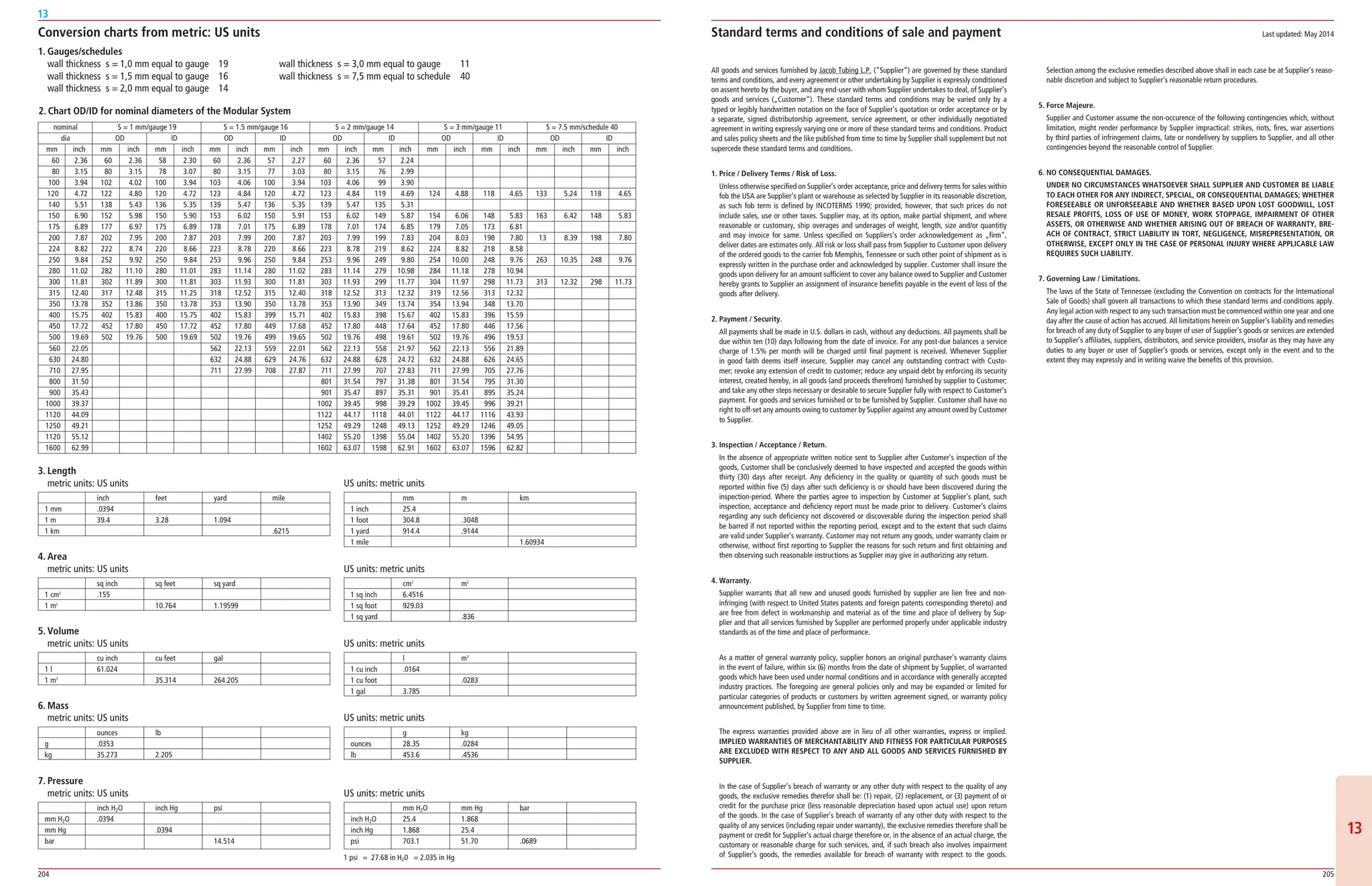 204 205
13
1313
Standard terms and conditions of sale and payment	 Last updated: May 2014
All goods and services furnished by Jacob Tubing L.P. (“Supplier“) are governed by these standard
terms and conditions, and every agreement or other undertaking by Supplier is expressly condi­tioned
on assent hereto by the buyer, and any end-user with whom Supplier undertakes to deal, of Supplier’s
goods and services („Cus­tomer“). These standard terms and conditions may be varied only by a
­typed or legibly handwritten notation on the face of Supplier’s quotation or order acceptance or by
a ­separate, signed distributor­ship agreement, service agreement, or other individually negotiated
­agreement in writing expressly varying one or more of these standard terms and conditions. Product
and sales policy sheets and the like published from time to time by Supplier shall supplement but not
supercede these standard terms and conditions.
1.	Price / Delivery Terms / Risk of Loss.
	 Unless otherwise specified on Supplier’s order acceptance, price and delivery terms for sales ­within
fob the USA are Supplier’s plant or warehouse as selected by Supplier in its reasonable discretion,
as such fob term is defined by INCOTERMS 1990; provided, however, that such prices do not
­include sales, use or other taxes. Supplier may, at its option, make partial shipment, and ­where
reasonable or customary, ship overages and underages of weight, length, size and/or quantitiy
and may invoice for same. Unless specified on Suppliers’s order ­acknowledgement as „firm“,
deliver dates are estimates only. All risk or loss shall pass from Supplier to Customer upon delivery
of the ordered goods to the carrier fob Memphis, Tennessee or such other point of shipment as is
­expressly written in the purchase ­order and acknowledged by supplier. Customer shall insure the
goods upon delivery for an amount sufficient to cover any balance owed to Supplier and Customer
hereby grants to Supplier an ­assignment of insurance benefits payable in the event of loss of the
goods after delivery.
2.	Payment / Security.
	 All payments shall be made in U.S. dollars in cash, without any deductions. All payments shall be
due within ten (10) days following from the date of invoice. For any post-due ­balances a service
charge of 1.5% per month will be charged until final payment is received. Whenever Supplier
in good faith deems itself insecure, Supplier may cancel any outstanding contract with Custo­
mer; ­revoke any extension of credit to customer; reduce any unpaid debt by enforcing its security
­interest, created hereby, in all goods (and proceeds therefrom) furnished by supplier to Cus­tomer;
and take any other steps necessary or desir­able to secure Supplier fully with respect to Customer’s
payment. For goods and services furnished or to be furnished by Supplier. Customer shall have no
right to off-set any amounts owing to cus­tomer by ­Supplier against any amount owed by ­Customer
to ­Supplier.
3.	Inspection / Acceptance / Return.
	 In the absence of appropriate written notice sent to Supplier after Customer’s inspection of the
goods, Customer shall be conclusively deemed to have inspected and accepted the goods within
thirty (30) days after receipt. Any deficiency in the quality or quantity of such goods must be
­reported within five (5) days after such deficiency is or should have been discovered during the
­inspection-period. Where the parties agree to inspection by Customer at Supplier’s plant, such
­inspection, acceptance and deficiency report must be made prior to delivery. Customer’s claims
­regarding any such deficiency not discovered or discoverable during the inspection period shall
be barred if not reported within the reporting period, except and to the extent that such claims
are ­valid under Supplier’s warranty. Customer may not return any goods, under warranty claim or
otherwise, without first reporting to Supplier the reasons for such return and first obtaining and
then observing such reasonable instructions as Supplier may give in authorizing any return.
4.	Warranty.
	 Supplier warrants that all new and unused goods furnished by supplier are lien free and non-­
infringing (with respect to United States patents and foreign patents corresponding thereto) and
are free from defect in workmanship and material as of the time and place of delivery by Sup­
plier and that all services fur­nished by Supplier are performed properly under applicable ­industry
­standards as of the time and place of performance.
	 As a matter of general warranty policy, supplier honors an original purchaser’s warranty claims
in the event of failure, within six (6) months from the date of shipment by Supplier, of warranted
goods which have been used under normal conditions and in accordance with generally accepted
industry practices. The foregoing are general policies only and may be expanded or limited for
­particular categories of products or customers by written a­greement signed, or warranty policy
­announcement published, by Supplier from time to time.
	 The express warranties provided above are in lieu of all other warranties, express or implied.
­IMPLIED WARRANTIES OF MERCHANTABILITY AND FITNESS FOR PARTICULAR ­PURPOSES
ARE EXCLUDED WITH RESPECT TO ANY AND ALL GOODS AND SERVICES FURNISHED BY
SUPPLIER.
	 In the case of Supplier’s breach of warranty or any other duty with respect to the quality of any
goods, the exclusive remedies therefor shall be: (1) repair, (2) replacement, or (3) payment of or
credit for the purchase price (less reasonable depreciation based upon actual use) upon return
of the goods. In the case of Supplier’s breach of warranty of any other duty with respect to the
­quality of any services (including repair under warranty), the exclusive rem­edies therefore shall be
­payment or credit for Supplier’s actual charge therefore or, in the absence of an actual charge, the
cus­tomary or reasonable charge for such services, and, if such breach also involves impairment
of Supplier’s goods, the remedies available for breach of warranty with respect to the goods.
­Selection among the exclusive remedies described above shall in each case be at Supplier’s reaso­
nable discretion and subject to Supplier’s reasonable return procedures.
5.	Force Majeure.
	 Supplier and Customer assume the non-occur­ence of the following contingencies which, without
limitation, might render performance by Supplier impractical: strikes, riots, fires, war assertions
by third parties of infringement claims, late or nondelivery by suppliers to Supplier, and all other
­contingencies beyond the reasonable control of Supplier.
6.	NO CONSEQUENTIAL DAMAGES.
	 UNDER NO CIRCUMSTANCES WHATSOEVER SHALL SUPPLIER AND CUSTOMER BE ­LIABLE
TO EACH OTHER FOR ANY INDIRECT, SPECIAL, OR CONSEQUENTIAL ­DAMAGES; WHETHER
FORESEEABLE OR UNFORSEEABLE AND WHETHER BASED UPON LOST GOODWILL, LOST
RESALE PROFITS, LOSS OF USE OF MONEY, WORK STOPPAGE, IMPAIRMENT OF OTHER
ASSETS, OR OTHERWISE AND WHETHER ARISING OUT OF BREACH OF WARRANTY, BRE-
ACH OF CONTRACT, STRICT LIABILITY IN TORT, ­NEGLIGENCE, MISREPRESENTATION, OR
OTHERWISE, EXCEPT ONLY IN THE CASE OF PERSONAL INJURY WHERE APPLICABLE LAW
REQUIRES SUCH LIABILITY.
7.	Governing Law / Limitations.
	 The laws of the State of Tennessee (excluding the Convention on contracts for the International
­Sale of Goods) shall govern all transactions to which these standard terms and conditions apply.
Any legal action with respect to any such transaction must be commenced within one year and one
day after the cause of action has accrued. All limitations here­in on Supplier’s liability and remedies
for breach of any duty of Supplier to any buyer of user of Supplier’s goods or services are extended
to Supplier’s affiliates, suppliers, distributors, and ser­vice providers, insofar as they may have any
duties to any buyer or user of Supplier’s goods or services, except only in the event and to the
­extent they may expressly and in writing waive the ­benefits of this provision.
Conversion charts from metric: US units
3.	Length
	 metric units: US units
	 inch	feet	 yard	mile
1 mm	 .0394
1 m	39.4	3.28	1.094
1 km				.6215
US units: metric units
	 mm	m	 km	
1 inch	 25.4
1 foot	 304.8	 .3048	
1 yard	 914.4	 .9144
1 mile			1.60934			
4.	Area
	 metric units: US units
	 sq inch	 sq feet	 sq yard	
1 cm2
	.155
1 m2
		 10.764	 1.19599			
US units: metric units
	cm2
	m2
		
1 sq inch	 6.4516
1 sq foot	 929.03		
1 sq yard		 .836
5.	Volume
	 metric units: US units
	 cu inch	 cu feet	 gal	
1 l	 61.024
1 m3
		 35.314	 264.205			
US units: metric units
	l	 m3
		
1 cu inch	 .0164
1 cu foot		 .0283		
1 gal	 3.785
6.	Mass
	 metric units: US units
	 ounces	lb		
g	.0353
kg	 35.273	 2.205				
US units: metric units
	g	 kg		
ounces	28.35	 .0284
lb	 453.6	.4536				
	 inch H2O	 inch Hg	 psi		
mm H2O	.0394
mm Hg		.0394				
bar			14.514
7.	Pressure
	 metric units: US units US units: metric units
	 mm H2O	 mm Hg	 bar		
inch H2O	25.4	 1.868
inch Hg	 1.868	 25.4				
psi	 703.1	51.70	.0689
1 psi	 = 27.68 in H20 = 2.035 in Hg
1.	Gauges/schedules
	 wall thickness s = 1,0 mm equal to gauge	 19
	 wall thickness s = 1,5 mm equal to gauge	 16
	 wall thickness s = 2,0 mm equal to gauge	 14
	 wall thickness s = 3,0 mm equal to gauge	 11
	 wall thickness s = 7,5 mm equal to schedule	 40
	 nominal	 S = 1 mm/gauge 19	 S = 1.5 mm/gauge 16	 S = 2 mm/gauge 14	 S = 3 mm/gauge 11	 S = 7.5 mm/schedule 40
	dia		OD		 ID		OD		 ID		OD		 ID		OD		 ID		OD		 ID
	mm	inch	mm	inch	mm	inch	mm	inch	mm	inch	mm	inch	mm	inch	mm	inch	mm	inch	mm	inch	mm	inch
	 60	 2.36	 60	 2.36	 58	 2.30	 60	 2.36	 57	 2.27	 60	 2.36	 57	 2.24								
	 80	 3.15	 80	 3.15	 78	 3.07	 80	 3.15	 77	 3.03	 80	 3.15	 76	 2.99			 				
	 100	 3.94	 102	 4.02	 100	 3.94	 103	 4.06	 100	 3.94	 103	 4.06	 99	 3.90			 				
	 120	 4.72	 122	 4.80	 120	 4.72	 123	 4.84	 120	 4.72	 123	 4.84	 119	 4.69	 124	 4.88	 118	 4.65	 133	 5.24	 118	 4.65
	 140	 5.51	 138	 5.43	 136	 5.35	 139	 5.47	 136	 5.35	 139	 5.47	 135	 5.31							
	 150	 6.90	 152	 5.98	 150	 5.90	 153	 6.02	 150	 5.91	 153	 6.02	 149	 5.87	 154	 6.06	 148	 5.83	 163	 6.42	 148	 5.83
	 175	 6.89	 177	 6.97	 175	 6.89	 178	 7.01	 175	 6.89	 178	 7.01	 174	 6.85	 179	 7.05	 173	 6.81			
	 200	 7.87	 202	 7.95	 200	 7.87	 203	 7.99	 200	 7.87	 203	 7.99	 199	 7.83	 204	 8.03	 198	 7.80	 13	 8.39	 198	 7.80
	 224	 8.82	 222	 8.74	 220	 8.66	 223	 8.78	 220	 8.66	 223	 8.78	 219	 8.62	 224	 8.82	 218	 8.58
	 250	 9.84	 252	 9.92	 250	 9.84	 253	 9.96	 250	 9.84	 253	 9.96	 249	 9.80	 254	 10.00	 248	 9.76	 263	 10.35	 248	 9.76
	 280	 11.02	 282	 11.10	 280	 11.01	 283	 11.14	 280	 11.02	 283	 11.14	 279	 10.98	 284	 11.18	 278	 10.94
	300	11.81	302	11.89	300	11.81	303	11.93	300	11.81	 303	11.93	 299	11.77	 304	11.97	 298	11.73	313	12.32	298	11.73
	 315	 12.40	 317	 12.48	 315	 11.25	 318	 12.52	 315	 12.40	 318	 12.52	 313	 12.32	 319	 12.56	 313	 12.32
	 350	 13.78	 352	 13.86	 350	 13.78	 353	 13.90	 350	 13.78	 353	 13.90	 349	 13.74	 354	 13.94	 348	 13.70
	 400	 15.75	 402	 15.83	 400	 15.75	 402	 15.83	 399	 15.71	 402	 15.83	 398	 15.67	 402	 15.83	 396	 15.59
	 450	 17.72	 452	 17.80	 450	 17.72	 452	 17.80	 449	 17.68	 452	 17.80	 448	 17.64	 452	 17.80	 446	 17.56
	 500	 19.69	 502	 19.76	 500	 19.69	 502	 19.76	 499	 19.65	 502	 19.76	 498	 19.61	 502	 19.76	 496	 19.53
	 560	 22.05					 562	 22.13	 559	 22.01	 562	 22.13	 558	 21.97	 562	 22.13	 556	 21.89
	 630	 24.80					 632	 24.88	 629	 24.76	 632	 24.88	 628	 24.72	 632	 24.88	 626	 24.65
	 710	 27.95					 711	 27.99	 708	 27.87	 711	 27.99	 707	 27.83	 711	 27.99	 705	 27.76
	 800	 31.50									 801	 31.54	 797	 31.38	 801	 31.54	 795	 31.30
	 900	 35.43									 901	 35.47	 897	 35.31	 901	 35.41	 895	 35.24
	1000	39.37									 1002	39.45	 998	39.29	1002	39.45	 996	39.21
	1120	44.09									 1122	44.17	1118	44.01	1122	44.17	1116	43.93
	1250	49.21									 1252	49.29	1248	49.13	1252	49.29	1246	49.05
	1120	55.12									 1402	55.20	1398	55.04	1402	55.20	1396	54.95
	1600	62.99									 1602	63.07	1598	62.91	1602	63.07	1596	62.82
2.	Chart OD/ID for nominal diameters of the Modular System
 