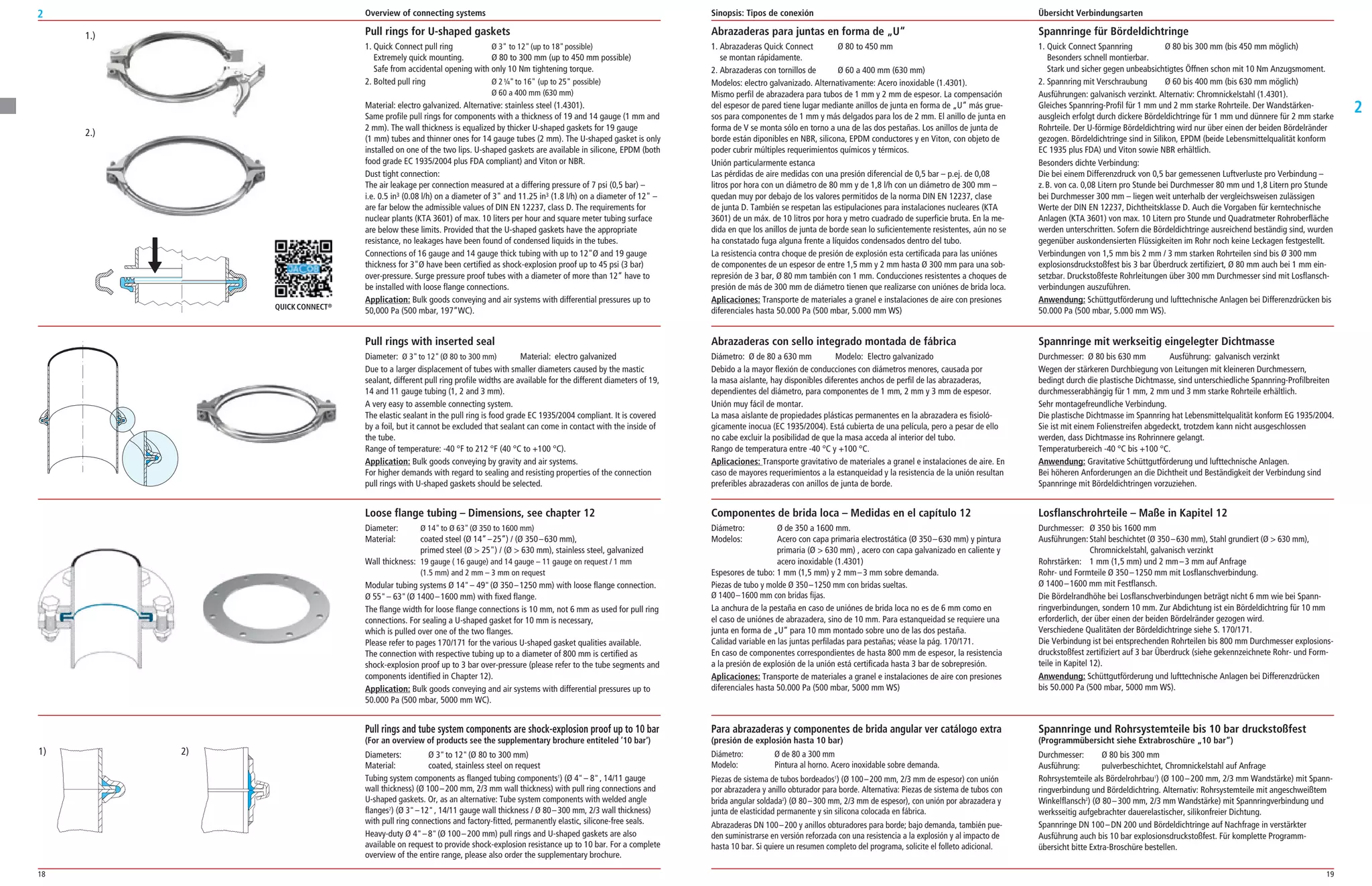 18 19
2
2
Sinopsis: Tipos de conexión Übersicht Verbindungsarten
Pull rings for U-shaped gaskets
1. Quick Connect pull ring Ø 3 to 12(up to 18possible)
Extremely quick mounting. Ø 80 to 300 mm (up to 450 mm possible)
Safe from accidental opening with only 10 Nm tightening torque.
2. Bolted pull ring Ø 2¼to 16 (up to 25 possible)
Ø 60 a 400 mm (630 mm)
Material: electro galvanized. Alternative: stainless steel (1.4301).
Same profile pull rings for components with a thickness of 19 and 14 gauge (1 mm and
2 mm). The wall thickness is equalized by thicker U­shaped gaskets for 19 gauge
(1 mm) tubes and thinner ones for 14 gauge tubes (2 mm). The U­shaped gasket is only
installed on one of the two lips. U­shaped gaskets are available in silicone, EPDM (both
food grade EC 1935/2004 plus FDA compliant) and Viton or NBR.
Dust tight connection:
The air leakage per connection measured at a differing pressure of 7 psi (0,5 bar) –
i.e. 0.5 in3 (0.08 l/h) on a diameter of 3 and 11.25 in3 (1.8 l/h) on a diameter of 12 –
are far below the admissible values of DIN EN 12237, class D. The requirements for
nuclear plants (KTA 3601) of max. 10 liters per hour and square meter tubing surface
are below these limits. Provided that the U­shaped gaskets have the appropriate
resistance, no leakages have been found of condensed liquids in the tubes.
Connections of 16 gauge and 14 gauge thick tubing with up to 12Ø and 19 gauge
thickness for 3Ø have been certified as shock­explosion proof up to 45 psi (3 bar)
over­pressure. Surge pressure proof tubes with a diameter of more than 12“ have to
be installed with loose flange connections.
Application: Bulk goods conveying and air systems with differential pressures up to
50,000 Pa (500 mbar, 197“WC).
Abrazaderas para juntas en forma de „U“
1. Abrazaderas Quick Connect Ø 80 to 450 mm
se montan rápidamente.
2. Abrazaderas con tornillos de Ø 60 a 400 mm (630 mm)
Modelos: electro galvanizado. Alternativamente: Acero inoxidable (1.4301).
Mismo perfil de abrazadera para tubos de 1 mm y 2 mm de espesor. La compensación
del espesor de pared tiene lugar mediante anillos de junta en forma de „U“ más grue­
sos para componentes de 1 mm y más delgados para los de 2 mm. El anillo de junta en
forma de V se monta sólo en torno a una de las dos pestañas. Los anillos de junta de
borde están diponibles en NBR, silicona, EPDM conductores y en Viton, con objeto de
poder cubrir múltiples requerimientos químicos y térmicos.
Unión particularmente estanca
Las pérdidas de aire medidas con una presión diferencial de 0,5 bar – p.ej. de 0,08
litros por hora con un diámetro de 80 mm y de 1,8 l/h con un diámetro de 300 mm –
quedan muy por debajo de los valores permitidos de la norma DIN EN 12237, clase
de junta D. También se respetan las estipulaciones para instalaciones nucleares (KTA
3601) de un máx. de 10 litros por hora y metro cuadrado de superficie bruta. En la me­
dida en que los anillos de junta de borde sean lo suficientemente resistentes, aún no se
ha constatado fuga alguna frente a líquidos condensados dentro del tubo.
La resistencia contra choque de presión de explosión esta certificada para las uniónes
de componentes de un espesor de entre 1,5 mm y 2 mm hasta Ø 300 mm para una sob­
represión de 3 bar, Ø 80 mm también con 1 mm. Conducciones resistentes a choques de
presión de más de 300 mm de diámetro tienen que realizarse con uniónes de brida loca.
Aplicaciones: Transporte de materiales a granel e instalaciones de aire con presiones
diferenciales hasta 50.000 Pa (500 mbar, 5.000 mm WS)
Spannringe für Bördeldichtringe
1. Quick Connect Spannring Ø 80 bis 300 mm (bis 450 mm möglich)
Besonders schnell montierbar.
Stark und sicher gegen unbeabsichtigtes Öffnen schon mit 10 Nm Anzugsmoment.
2. Spannring mit Verschraubung Ø 60 bis 400 mm (bis 630 mm möglich)
Ausführungen: galvanisch verzinkt. Alternativ: Chromnickelstahl (1.4301).
Gleiches Spannring­Profil für 1 mm und 2 mm starke Rohrteile. Der Wandstärken­
ausgleich erfolgt durch dickere Bördeldichtringe für 1 mm und dünnere für 2 mm starke
Rohrteile. Der U­förmige Bördeldichtring wird nur über einen der beiden Bördelränder
gezogen. Bördeldichtringe sind in Silikon, EPDM (beide Lebensmittelqualität konform
EC 1935 plus FDA) und Viton sowie NBR erhältlich.
Besonders dichte Verbindung:
Die bei einem Differenzdruck von 0,5 bar gemessenen Luftverluste pro Verbindung –
z.B. von ca. 0,08 Litern pro Stunde bei Durchmesser 80 mm und 1,8 Litern pro Stunde
bei Durchmesser 300 mm – liegen weit unterhalb der vergleichsweisen zulässigen
Werte der DIN EN 12237, Dichtheitsklasse D. Auch die Vorgaben für kerntechnische
Anlagen (KTA 3601) von max. 10 Litern pro Stunde und Quadratmeter Rohroberfläche
werden unterschritten. Sofern die Bördeldichtringe ausreichend beständig sind, wurden
gegenüber auskondensierten Flüssigkeiten im Rohr noch keine Leckagen festgestellt.
Verbindungen von 1,5 mm bis 2 mm / 3 mm starken Rohrteilen sind bis Ø 300 mm
explosionsdruckstoßfest bis 3 bar Überdruck zertifiziert, Ø 80 mm auch bei 1 mm ein­
setzbar. Druckstoßfeste Rohrleitungen über 300 mm Durchmesser sind mit Losflansch­
verbindungen auszuführen.
Anwendung: Schüttgutförderung und lufttechnische Anlagen bei Differenzdrücken bis
50.000 Pa (500 mbar, 5.000 mm WS).
Loose flange tubing – Dimensions, see chapter 12
Diameter: Ø 14to Ø 63(Ø 350 to 1600 mm)
Material: coated steel (Ø 14”–25”) / (Ø 350–630 mm),
primed steel (Ø  25) / (Ø  630 mm), stainless steel, galvanized
Wall thickness: 19 gauge ( 16 gauge) and 14 gauge – 11 gauge on request / 1 mm
(1.5 mm) and 2 mm – 3 mm on request
Modular tubing systems Ø 14– 49(Ø 350–1250 mm) with loose flange connection.
Ø 55– 63(Ø 1400–1600 mm) with fixed flange.
The flange width for loose flange connections is 10 mm, not 6 mm as used for pull ring
connections. For sealing a U­shaped gasket for 10 mm is necessary,
which is pulled over one of the two flanges.
Please refer to pages 170/171 for the various U­shaped gasket qualities available.
The connection with respective tubing up to a diameter of 800 mm is certified as
shock­explosion proof up to 3 bar over­pressure (please refer to the tube segments and
components identified in Chapter 12).
Application: Bulk goods conveying and air systems with differential pressures up to
50.000 Pa (500 mbar, 5000 mm WC).
Componentes de brida loca – Medidas en el capítulo 12
Diámetro: Ø de 350 a 1600 mm.
Modelos: Acero con capa primaria electrostática (Ø 350–630 mm) y pintura
primaria (Ø  630 mm) , acero con capa galvanizado en caliente y
acero inoxidable (1.4301)
Espesores de tubo: 1 mm (1,5 mm) y 2 mm–3 mm sobre demanda.
Piezas de tubo y molde Ø 350–1250 mm con bridas sueltas.
Ø 1400–1600 mm con bridas fijas.
La anchura de la pestaña en caso de uniónes de brida loca no es de 6 mm como en
el caso de uniónes de abrazadera, sino de 10 mm. Para estanqueidad se requiere una
junta en forma de „U“ para 10 mm montado sobre uno de las dos pestaña.
Calidad variable en las juntas perfiladas para pestañas; véase la pág. 170/171.
En caso de componentes correspondientes de hasta 800 mm de espesor, la resistencia
a la presión de explosión de la unión está certificada hasta 3 bar de sobrepresión.
Aplicaciones: Transporte de materiales a granel e instalaciones de aire con presiones
diferenciales hasta 50.000 Pa (500 mbar, 5000 mm WS)
Losflanschrohrteile – Maße in Kapitel 12
Durchmesser: Ø 350 bis 1600 mm
Ausführungen: Stahl beschichtet (Ø 350–630 mm), Stahl grundiert (Ø  630 mm),
Chromnickelstahl, galvanisch verzinkt
Rohrstärken: 1 mm (1,5 mm) und 2 mm–3 mm auf Anfrage
Rohr­ und Formteile Ø 350–1250 mm mit Losflanschverbindung.
Ø 1400–1600 mm mit Festflansch.
Die Bördelrandhöhe bei Losflanschverbindungen beträgt nicht 6 mm wie bei Spann­
ringverbindungen, sondern 10 mm. Zur Abdichtung ist ein Bördeldichtring für 10 mm
erforderlich, der über einen der beiden Bördelränder gezogen wird.
Verschiedene Qualitäten der Bördeldichtringe siehe S. 170/171.
Die Verbindung ist bei entsprechenden Rohrteilen bis 800 mm Durchmesser explosions­
druckstoßfest zertifiziert auf 3 bar Überdruck (siehe gekennzeichnete Rohr­ und Form­
teile in Kapitel 12).
Anwendung: Schüttgutförderung und lufttechnische Anlagen bei Differenzdrücken
bis 50.000 Pa (500 mbar, 5000 mm WS).
Pull rings with inserted seal
Diameter: Ø 3to 12(Ø 80 to 300 mm) Material: electro galvanized
Due to a larger displacement of tubes with smaller diameters caused by the mastic
sealant, different pull ring profile widths are available for the different diameters of 19,
14 and 11 gauge tubing (1, 2 and 3 mm).
A very easy to assemble connecting system.
The elastic sealant in the pull ring is food grade EC 1935/2004 compliant. It is covered
by a foil, but it cannot be excluded that sealant can come in contact with the inside of
the tube.
Range of temperature: ­40 °F to 212 °F (40 °C to +100 °C).
Application: Bulk goods conveying by gravity and air systems.
For higher demands with regard to sealing and resisting properties of the connection
pull rings with U­shaped gaskets should be selected.
Abrazaderas con sello integrado montada de fábrica
Diámetro: Ø de 80 a 630 mm Modelo: Electro galvanizado
Debido a la mayor flexión de conducciones con diámetros menores, causada por
la masa aislante, hay disponibles diferentes anchos de perfil de las abrazaderas,
dependientes del diámetro, para componentes de 1 mm, 2 mm y 3 mm de espesor.
Unión muy fácil de montar.
La masa aislante de propiedades plásticas permanentes en la abrazadera es fisioló­
gicamente inocua (EC 1935/2004). Está cubierta de una película, pero a pesar de ello
no cabe excluir la posibilidad de que la masa acceda al interior del tubo.
Rango de temperatura entre ­40 °C y +100 °C.
Aplicaciones: Transporte gravitativo de materiales a granel e instalaciones de aire. En
caso de mayores requerimientos a la estanqueidad y la resistencia de la unión resultan
preferibles abrazaderas con anillos de junta de borde.
Spannringe mit werkseitig eingelegter Dichtmasse
Durchmesser: Ø 80 bis 630 mm Ausführung: galvanisch verzinkt
Wegen der stärkeren Durchbiegung von Leitungen mit kleineren Durchmessern,
bedingt durch die plastische Dichtmasse, sind unterschiedliche Spannring­Profilbreiten
durchmesserabhängig für 1 mm, 2 mm und 3 mm starke Rohrteile erhältlich.
Sehr montagefreundliche Verbindung.
Die plastische Dichtmasse im Spannring hat Lebensmittelqualität konform EG 1935/2004.
Sie ist mit einem Folienstreifen abgedeckt, trotzdem kann nicht ausgeschlossen
werden, dass Dichtmasse ins Rohrinnere gelangt.
Temperaturbereich ­40 °C bis +100 °C.
Anwendung: Gravitative Schüttgutförderung und lufttechnische Anlagen.
Bei höheren Anforderungen an die Dichtheit und Beständigkeit der Verbindung sind
Spannringe mit Bördeldichtringen vorzuziehen.
2.)
Overview of connecting systems
1.)
1) 2)
Spannringe und Rohrsystemteile bis 10 bar druckstoßfest
(Programmübersicht siehe Extrabroschüre „10 bar“)
Durchmesser: Ø 80 bis 300 mm
Ausführung: pulverbeschichtet, Chromnickelstahl auf Anfrage
Rohrsystemteile als Bördelrohrbau1
) (Ø 100–200 mm, 2/3 mm Wandstärke) mit Spann­
ringverbindung und Bördeldichtring. Alternativ: Rohrsystemteile mit angeschweißtem
Winkelflansch2
) (Ø 80–300 mm, 2/3 mm Wandstärke) mit Spannringverbindung und
werksseitig aufgebrachter dauerelastischer, silikonfreier Dichtung.
Spannringe DN 100–DN 200 und Bördeldichtringe auf Nachfrage in verstärkter
Ausführung auch bis 10 bar explosionsdruckstoßfest. Für komplette Programm­
übersicht bitte Extra­Broschüre bestellen.
Para abrazaderas y componentes de brida angular ver catálogo extra
(presión de explosión hasta 10 bar)
Diámetro: Ø de 80 a 300 mm
Modelo: Pintura al horno. Acero inoxidable sobre demanda.
Piezas de sistema de tubos bordeados1
) (Ø 100–200 mm, 2/3 mm de espesor) con unión
por abrazadera y anillo obturador para borde. Alternativa: Piezas de sistema de tubos con
brida angular soldada2
) (Ø 80–300 mm, 2/3 mm de espesor), con unión por abrazadera y
junta de elasticidad permanente y sin silicona colocada en fábrica.
Abrazaderas DN 100–200 y anillos obturadores para borde; bajo demanda, también pue­
den suministrarse en versión reforzada con una resistencia a la explosión y al impacto de
hasta 10 bar. Si quiere un resumen completo del programa, solicite el folleto adicional.
Pull rings and tube system components are shock-explosion proof up to 10 bar
(For an overview of products see the supplementary brochure entiteled ’10 bar‘)
Diameters: Ø 3to 12(Ø 80 to 300 mm)
Material: coated, stainless steel on request
Tubing system components as flanged tubing components1
) (Ø 4– 8, 14/11 gauge
wall thickness) (Ø 100–200 mm, 2/3 mm wall thickness) with pull ring connections and
U­shaped gaskets. Or, as an alternative: Tube system components with welded angle
flanges2
) (Ø 3–12, 14/11 gauge wall thickness / Ø 80–300 mm, 2/3 wall thickness)
with pull ring connections and factory­fitted, permanently elastic, silicone­free seals.
Heavy­duty Ø 4–8(Ø 100–200 mm) pull rings and U­shaped gaskets are also
available on request to provide shock­explosion resistance up to 10 bar. For a complete
overview of the entire range, please also order the supplementary brochure.
QUICKCONNECT®
 