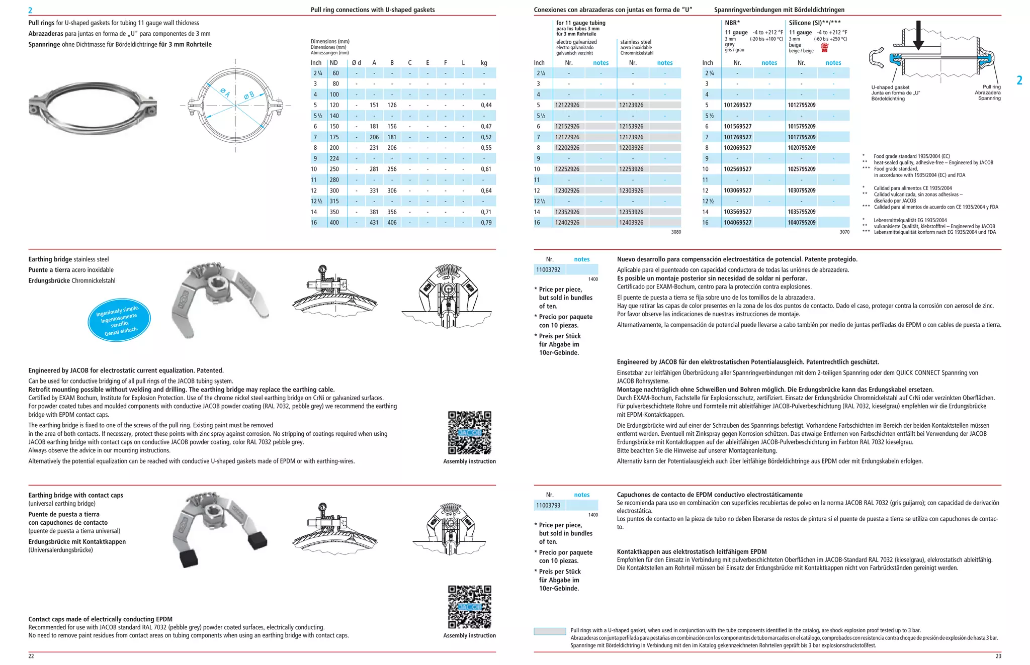 22 23
2
2
Conexiones con abrazaderas con juntas en forma de “U“ Spannringverbindungen mit BördeldichtringenPull ring connections with U-shaped gaskets
11003792
11003793
1400
1400
Nr. notes
Nr. notes
Nuevo desarrollo para compensación electroestática de potencial. Patente protegido.
Aplicable para el puenteado con capacidad conductora de todas las uniónes de abrazadera.
Es posible un montaje posterior sin necesidad de soldar ni perforar.
Certificado por EXAM­Bochum, centro para la protección contra explosiones.
El puente de puesta a tierra se fija sobre uno de los tornillos de la abrazadera.
Hay que retirar las capas de color presentes en la zona de los dos puntos de contacto. Dado el caso, proteger contra la corrosión con aerosol de zinc.
Por favor observe las indicaciones de nuestras instrucciones de montaje.
Alternativamente, la compensación de potencial puede llevarse a cabo también por medio de juntas perfiladas de EPDM o con cables de puesta a tierra.
Engineered by JACOB for electrostatic current equalization. Patented.
Can be used for conductive bridging of all pull rings of the JACOB tubing system.
Retrofit mounting possible without welding and drilling. The earthing bridge may replace the earthing cable.
Certified by EXAM Bochum, Institute for Explosion Protection. Use of the chrome nickel steel earthing bridge on CrNi or galvanized surfaces.
For powder coated tubes and moulded components with conductive JACOB powder coating (RAL 7032, pebble grey) we recommend the earthing
bridge with EPDM contact caps.
The earthing bridge is fixed to one of the screws of the pull ring. Existing paint must be removed
in the area of both contacts. If necessary, protect these points with zinc spray against corrosion. No stripping of coatings required when using
JACOB earthing bridge with contact caps on conductive JACOB powder coating, color RAL 7032 pebble grey.
Always observe the advice in our mounting instructions.
Alternatively the potential equalization can be reached with conductive U­shaped gaskets made of EPDM or with earthing­wires.
Capuchones de contacto de EPDM conductivo electrostáticamente
Se recomienda para uso en combinación con superficies recubiertas de polvo en la norma JACOB RAL 7032 (gris guijarro); con capacidad de derivación
electrostática.
Los puntos de contacto en la pieza de tubo no deben liberarse de restos de pintura si el puente de puesta a tierra se utiliza con capuchones de contac­
to.
Kontaktkappen aus elektrostatisch leitfähigem EPDM
Empfohlen für den Einsatz in Verbindung mit pulverbeschichteten Oberflächen im JACOB­Standard RAL 7032 (kieselgrau), elekrostatisch ableitfähig.
Die Kontaktstellen am Rohrteil müssen bei Einsatz der Erdungsbrücke mit Kontaktkappen nicht von Farbrückständen gereinigt werden.
* Price per piece,
but sold in bundles
of ten.
* Precio por paquete
con 10 piezas.
* Preis per Stück
für Abgabe im
10er-Gebinde.
* Price per piece,
but sold in bundles
of ten.
* Precio por paquete
con 10 piezas.
* Preis per Stück
für Abgabe im
10er-Gebinde.
Earthing bridge stainless steel
Puente a tierra acero inoxidable
Erdungsbrücke Chromnickelstahl
Earthing bridge with contact caps
(universal earthing bridge)
Puente de puesta a tierra
con capuchones de contacto
(puente de puesta a tierra universal)
Erdungsbrücke mit Kontaktkappen
(Universalerdungsbrücke)
Contact caps made of electrically conducting EPDM
Recommended for use with JACOB standard RAL 7032 (pebble grey) powder coated surfaces, electrically conducting.
No need to remove paint residues from contact areas on tubing components when using an earthing bridge with contact caps.
Ingeniously simple.
Ingeniosamente
sencillo.
Genial einfach.
Dimensions (mm)
Dimensiones (mm)
Abmessungen (mm)
60 ­ ­ ­ ­ ­ ­ ­ ­
80 ­ ­ ­ ­ ­ ­ ­ ­
100 ­ ­ ­ ­ ­ ­ ­ ­
120 ­ 151 126 ­ ­ ­ ­ 0,44
140 ­ ­ ­ ­ ­ ­ ­ ­
150 ­ 181 156 ­ ­ ­ ­ 0,47
175 ­ 206 181 ­ ­ ­ ­ 0,52
200 ­ 231 206 ­ ­ ­ ­ 0,55
224 ­ ­ ­ ­ ­ ­ ­ ­
250 ­ 281 256 ­ ­ ­ ­ 0,61
280 ­ ­ ­ ­ ­ ­ ­ ­
300 ­ 331 306 ­ ­ ­ ­ 0,64
315 ­ ­ ­ ­ ­ ­ ­ ­
350 ­ 381 356 ­ ­ ­ ­ 0,71
400 ­ 431 406 ­ ­ ­ ­ 0,79
ND Ø d A B C E F L kg
Pull rings for U­shaped gaskets for tubing 11 gauge wall thickness
Abrazaderas para juntas en forma de „U“ para componentes de 3 mm
Spannringe ohne Dichtmasse für Bördeldichtringe für 3 mm Rohrteile
Pull rings with a U­shaped gasket, when used in conjunction with the tube components identified in the catalog, are shock explosion proof tested up to 3 bar.
Abrazaderasconjuntaperfiladaparapestañasencombinaciónconloscomponentesdetubomarcadosenelcatálogo,comprobadosconresistenciacontrachoquedepresióndeexplosióndehasta3bar.
Spannringe mit Bördeldichtring in Verbindung mit den im Katalog gekennzeichneten Rohrteilen geprüft bis 3 bar explosionsdruckstoßfest.
3080
electro galvanized stainless steel
electro galvanizado acero inoxidable
galvanisch verzinkt Chromnickelstahl
Nr. notes Nr. notes
for 11 gauge tubing
para los tubos 3 mm
für 3 mm Rohrteile
­ ­
­ ­
­ ­
12122926
­ ­
12152926
12172926
12202926
­ ­
12252926
­ ­
12302926
­ ­
12352926
12402926
­ ­
­ ­
­ ­
101269527
­ ­
101569527
101769527
102069527
­ ­
102569527
­ ­
103069527
­ ­
103569527
104069527
­ ­
­ ­
­ ­
1012795209
­ ­
1015795209
1017795209
1020795209
­ ­
1025795209
­ ­
1030795209
­ ­
1035795209
1040795209
2¼
3
4
5
5½
6
7
8
9
10
11
12
12½
14
16
Inch
2¼
3
4
5
5½
6
7
8
9
10
11
12
12½
14
16
Inch
11 gauge ­4 to +212 °F
3 mm (­20 bis +100 °C)
grey
gris / grau
11 gauge ­4 to +212 °F
3 mm (­60 bis +250 °C)
beige
beige / beige
Nr. notes Nr. notes
3070
­ ­
­ ­
­ ­
12123926
­ ­
12153926
12173926
12203926
­ ­
12253926
­ ­
12303926
­ ­
12353926
12403926
NBR* Silicone (SI)**/***
* Lebensmittelqualität EG 1935/2004
** vulkanisierte Qualität, klebstofffrei – Engineered by JACOB
*** Lebensmittelqualität konform nach EG 1935/2004 und FDA
* Food grade standard 1935/2004 (EC)
** heat­sealed quality, adhesive­free – Engineered by JACOB
*** Food grade standard,
in accordance with 1935/2004 (EC) and FDA
* Calidad para alimentos CE 1935/2004
** Calidad vulcanizada, sin zonas adhesivas –
diseñado por JACOB
*** Calidad para alimentos de acuerdo con CE 1935/2004 y FDA
Engineered by JACOB für den elektrostatischen Potentialausgleich. Patentrechtlich geschützt.
Einsetzbar zur leitfähigen Überbrückung aller Spannringverbindungen mit dem 2­teiligen Spannring oder dem QUICK CONNECT Spannring von
JACOB Rohrsysteme.
Montage nachträglich ohne Schweißen und Bohren möglich. Die Erdungsbrücke kann das Erdungskabel ersetzen.
Durch EXAM­Bochum, Fachstelle für Explosionsschutz, zertifiziert. Einsatz der Erdungsbrücke Chromnickelstahl auf CrNi oder verzinkten Oberflächen.
Für pulverbeschichtete Rohre und Formteile mit ableitfähiger JACOB­Pulverbeschichtung (RAL 7032, kieselgrau) empfehlen wir die Erdungsbrücke
mit EPDM­Kontaktkappen.
Die Erdungsbrücke wird auf einer der Schrauben des Spannrings befestigt. Vorhandene Farbschichten im Bereich der beiden Kontaktstellen müssen
entfernt werden. Eventuell mit Zinkspray gegen Korrosion schützen. Das etwaige Entfernen von Farbschichten entfällt bei Verwendung der JACOB
Erdungsbrücke mit Kontaktkappen auf der ableitfähigen JACOB­Pulverbeschichtung im Farbton RAL 7032 kieselgrau.
Bitte beachten Sie die Hinweise auf unserer Montageanleitung.
Alternativ kann der Potentialausgleich auch über leitfähige Bördeldichtringe aus EPDM oder mit Erdungskabeln erfolgen.
3080
Assembly instruction
Assembly instruction
Inch
2¼
3
4
5
5½
6
7
8
9
10
11
12
12½
14
16
U-shaped gasket
Junta en forma de „U“
Bördeldichtring
Pull ring
Abrazadera
Spannring
 