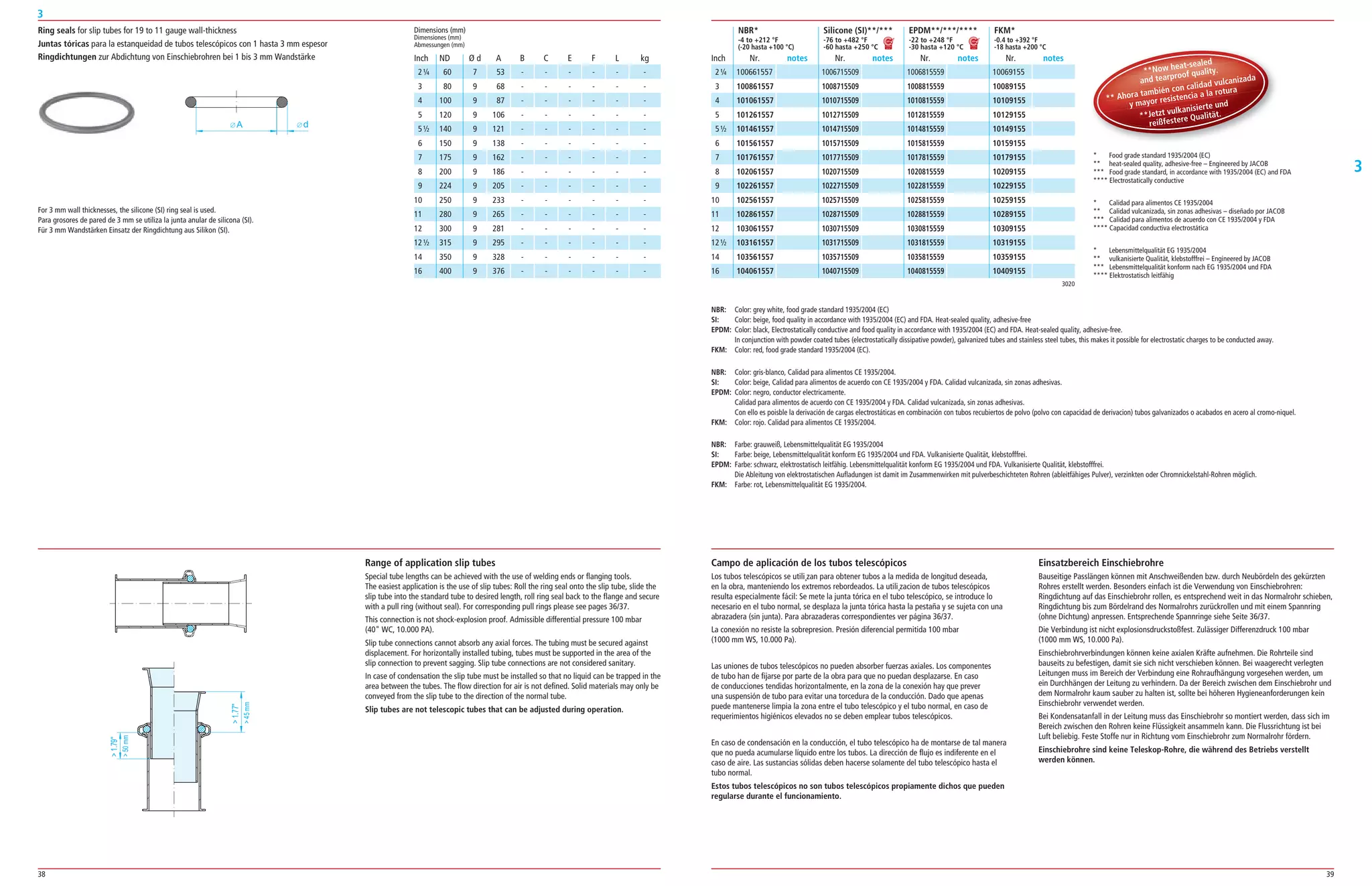 38 39
3
3
3020
NBR* Silicone (SI)**/*** EPDM**/***/**** FKM*
-4 to +212 °F -76 to +482 °F -22 to +248 °F -0.4 to +392 °F
(-20 hasta +100 °C) -60 hasta +250 °C -30 hasta +120 °C -18 hasta +200 °C
Nr. notes Nr. notes Nr. notes Nr. notes
100661557
100861557
101061557
101261557
101461557
101561557
101761557
102061557
102261557
102561557
102861557
103061557
103161557
103561557
104061557
1006715509
1008715509
1010715509
1012715509
1014715509
1015715509
1017715509
1020715509
1022715509
1025715509
1028715509
1030715509
1031715509
1035715509
1040715509
1006815559
1008815559
1010815559
1012815559
1014815559
1015815559
1017815559
1020815559
1022815559
1025815559
1028815559
1030815559
1031815559
1035815559
1040815559
10069155
10089155
10109155
10129155
10149155
10159155
10179155
10209155
10229155
10259155
10289155
10309155
10319155
10359155
10409155
2¼
3
4
5
5½
6
7
8
9
10
11
12
12½
14
16
Ring seals for slip tubes for 19 to 11 gauge wall­thickness
Juntas tóricas para la estanqueidad de tubos telescópicos con 1 hasta 3 mm espesor
Ringdichtungen zur Abdichtung von Einschiebrohren bei 1 bis 3 mm Wandstärke
For 3 mm wall thicknesses, the silicone (SI) ring seal is used.
Para grosores de pared de 3 mm se utiliza la junta anular de silicona (SI).
Für 3 mm Wandstärken Einsatz der Ringdichtung aus Silikon (SI).
60 7 53 ­ ­ ­ ­ ­ ­
80 9 68 ­ ­ ­ ­ ­ ­
100 9 87 ­ ­ ­ ­ ­ ­
120 9 106 ­ ­ ­ ­ ­ ­
140 9 121 ­ ­ ­ ­ ­ ­
150 9 138 ­ ­ ­ ­ ­ ­
175 9 162 ­ ­ ­ ­ ­ ­
200 9 186 ­ ­ ­ ­ ­ ­
224 9 205 ­ ­ ­ ­ ­ ­
250 9 233 ­ ­ ­ ­ ­ ­
280 9 265 ­ ­ ­ ­ ­ ­
300 9 281 ­ ­ ­ ­ ­ ­
315 9 295 ­ ­ ­ ­ ­ ­
350 9 328 ­ ­ ­ ­ ­ ­
400 9 376 ­ ­ ­ ­ ­ ­
Dimensions (mm)
Dimensiones (mm)
Abmessungen (mm)
ND Ø d A B C E F L kg
NBR: Color: grey white, food grade standard 1935/2004 (EC)
SI: Color: beige, food quality in accordance with 1935/2004 (EC) and FDA. Heat­sealed quality, adhesive­free
EPDM: Color: black, Electrostatically conductive and food quality in accordance with 1935/2004 (EC) and FDA. Heat­sealed quality, adhesive­free.
In conjunction with powder coated tubes (electrostatically dissipative powder), galvanized tubes and stainless steel tubes, this makes it possible for electrostatic charges to be conducted away.
FKM: Color: red, food grade standard 1935/2004 (EC).
NBR: Color: gris­blanco, Calidad para alimentos CE 1935/2004.
SI: Color: beige, Calidad para alimentos de acuerdo con CE 1935/2004 y FDA. Calidad vulcanizada, sin zonas adhesivas.
EPDM: Color: negro, conductor electricamente.
Calidad para alimentos de acuerdo con CE 1935/2004 y FDA. Calidad vulcanizada, sin zonas adhesivas.
Con ello es poisble la derivación de cargas electrostáticas en combinación con tubos recubiertos de polvo (polvo con capacidad de derivacion) tubos galvanizados o acabados en acero al cromo­niquel.
FKM: Color: rojo. Calidad para alimentos CE 1935/2004.
NBR: Farbe: grauweiß, Lebensmittelqualität EG 1935/2004
SI: Farbe: beige, Lebensmittelqualität konform EG 1935/2004 und FDA. Vulkanisierte Qualität, klebstofffrei.
EPDM: Farbe: schwarz, elektrostatisch leitfähig. Lebensmittelqualität konform EG 1935/2004 und FDA. Vulkanisierte Qualität, klebstofffrei.
Die Ableitung von elektrostatischen Aufladungen ist damit im Zusammenwirken mit pulverbeschichteten Rohren (ableitfähiges Pulver), verzinkten oder Chromnickelstahl­Rohren möglich.
FKM: Farbe: rot, Lebensmittelqualität EG 1935/2004.
* Food grade standard 1935/2004 (EC)
** heat­sealed quality, adhesive­free – Engineered by JACOB
*** Food grade standard, in accordance with 1935/2004 (EC) and FDA
**** Electrostatically conductive
* Calidad para alimentos CE 1935/2004
** Calidad vulcanizada, sin zonas adhesivas – diseñado por JACOB
*** Calidad para alimentos de acuerdo con CE 1935/2004 y FDA
**** Capacidad conductiva electrostática
* Lebensmittelqualität EG 1935/2004
** vulkanisierte Qualität, klebstofffrei – Engineered by JACOB
*** Lebensmittelqualität konform nach EG 1935/2004 und FDA
**** Elektrostatisch leitfähig
Range of application slip tubes
Special tube lengths can be achieved with the use of welding ends or flanging tools.
The easiest application is the use of slip tubes: Roll the ring seal onto the slip tube, slide the
slip tube into the standard tube to desired length, roll ring seal back to the flange and secure
with a pull ring (without seal). For corresponding pull rings please see pages 36/37.
This connection is not shock­explosion proof. Admissible differential pressure 100 mbar
(40 WC, 10.000 PA).
Slip tube connections cannot absorb any axial forces. The tubing must be secured against
displacement. For horizontally installed tubing, tubes must be supported in the area of the
slip connection to prevent sagging. Slip tube connections are not considered sanitary.
In case of condensation the slip tube must be installed so that no liquid can be trapped in the
area between the tubes. The flow direction for air is not defined. Solid materials may only be
conveyed from the slip tube to the direction of the normal tube.
Slip tubes are not telescopic tubes that can be adjusted during operation.
Campo de aplicación de los tubos telescópicos
Los tubos telescópicos se utili¸zan para obtener tubos a la medida de longitud deseada,
en la obra, manteniendo los extremos rebordeados. La utili¸zacion de tubos telescópicos
resulta especialmente fácil: Se mete la junta tórica en el tubo telescópico, se introduce lo
necesario en el tubo normal, se desplaza la junta tórica hasta la pestaña y se sujeta con una
abrazadera (sin junta). Para abrazaderas correspondientes ver página 36/37.
La conexión no resiste la sobrepresion. Presión diferencial permitida 100 mbar
(1000 mm WS, 10.000 Pa).
Las uniones de tubos telescópicos no pueden absorber fuerzas axiales. Los componentes
de tubo han de fijarse por parte de la obra para que no puedan desplazarse. En caso
de conducciones tendidas horizontalmente, en la zona de la conexión hay que prever
una suspensión de tubo para evitar una torcedura de la conducción. Dado que apenas
puede mantenerse limpia la zona entre el tubo telescópico y el tubo normal, en caso de
requerimientos higiénicos elevados no se deben emplear tubos telescópicos.
En caso de condensación en la conducción, el tubo telescópico ha de montarse de tal manera
que no pueda acumularse líquido entre los tubos. La dirección de flujo es indiferente en el
caso de aire. Las sustancias sólidas deben hacerse solamente del tubo telescópico hasta el
tubo normal.
Estos tubos telescópicos no son tubos telescópicos propiamente dichos que pueden
regularse durante el funcionamiento.
Einsatzbereich Einschiebrohre
Bauseitige Passlängen können mit Anschweißenden bzw. durch Neubördeln des gekürzten
Rohres erstellt werden. Besonders einfach ist die Verwendung von Einschiebrohren:
Ringdichtung auf das Einschiebrohr rollen, es entsprechend weit in das Normalrohr schieben,
Ringdichtung bis zum Bördelrand des Normalrohrs zurückrollen und mit einem Spannring
(ohne Dichtung) anpressen. Entsprechende Spannringe siehe Seite 36/37.
Die Verbindung ist nicht explosionsdruckstoßfest. Zulässiger Differenzdruck 100 mbar
(1000 mm WS, 10.000 Pa).
Einschiebrohrverbindungen können keine axialen Kräfte aufnehmen. Die Rohrteile sind
bauseits zu befestigen, damit sie sich nicht verschieben können. Bei waagerecht verlegten
Leitungen muss im Bereich der Verbindung eine Rohraufhängung vorgesehen werden, um
ein Durchhängen der Leitung zu verhindern. Da der Bereich zwischen dem Einschiebrohr und
dem Normalrohr kaum sauber zu halten ist, sollte bei höheren Hygieneanforderungen kein
Einschiebrohr verwendet werden.
Bei Kondensatanfall in der Leitung muss das Einschiebrohr so montiert werden, dass sich im
Bereich zwischen den Rohren keine Flüssigkeit ansammeln kann. Die Flussrichtung ist bei
Luft beliebig. Feste Stoffe nur in Richtung vom Einschiebrohr zum Normalrohr fördern.
Einschiebrohre sind keine Teleskop-Rohre, die während des Betriebs verstellt
werden können.
1.79
50mm
1.77
45mm
**Now heat-sealed
and tearproof quality.
** Ahora también con calidad vulcanizada
y mayor resistencia a la rotura
**Jetzt vulkanisierte und
reißfestere Qualität.
**Now heat-sealed
and tearproof quality.
** Ahora también con calidad vulcanizada
y mayor resistencia a la rotura
y mayor resistencia a la rotura
**Jetzt vulkanisierte und
reißfestere Qualität.
InchInch
2¼
3
4
5
5½
6
7
8
9
10
11
12
12½
14
16
 