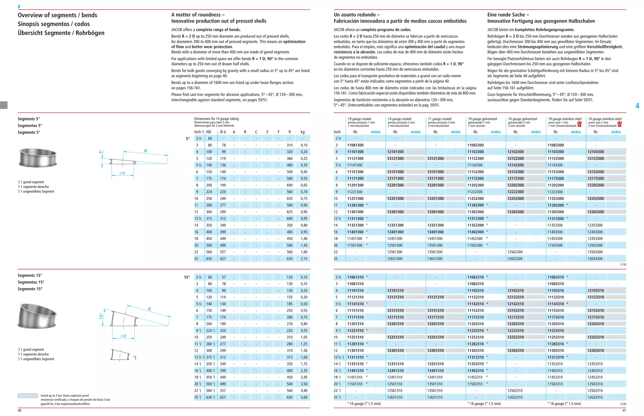 40 41
4
4
Un asunto redondo –
Fabricación innovadora a partir de medios cascos embutidos
JACOB ofrece un completo programa de codos.
Los codos R = 2 D hasta 250 mm de diámetro se fabrican a partir de semicascos
embutidos, en tanto que los diámetros de entre 300 y 400 mm a partir de segmentos
embutidos. Para el empleo, esto significa una optimización del caudal y una mayor
resistencia a la abrasión. Los codos de más de 400 mm de diámetro están hechos
de segmentos no embutidos.
Cuando no se dispone de suficiente espacio, ofrecemos también codos R = 1 D, 90°
en los diámetros corrientes hasta 250 mm de semicascos embutidos.
Los codos para el transporte gravitativo de materiales a granel con un radio menor
con 5° hasta 45° están indicados como segmentos a partir de la página 40.
Los codos de hasta 800 mm de diámetro están indicados con las bridaslocas en la página
156­161. Como fabricación especial están disponibles también diámetros de más de 800 mm.
Segmentos de fundición resistentes a la abrasión en diámetros 120–300 mm,
5°–45°, (intercambiables con segmentos estándar) en la pag. 50/51.
Eine runde Sache –
Innovative Fertigung aus gezogenen Halbschalen
JACOB bietet ein komplettes Rohrbogenprogramm.
Rohrbögen R = 2 D bis 250 mm Durchmesser werden aus gezogenen Halbschalen
gefertigt, Durchmesser 300 bis 400 mm aus gewölbten Segmenten. Im Einsatz
bedeutet dies eine Strömungsoptimierung und eine größere Verschleißfestigkeit.
Bögen über 400 mm Durchmesser bestehen aus ungewölbten Segmenten.
Für beengte Platzverhältnisse bieten wir auch Rohrbogen R = 1 D, 90° in den
gängigen Durchmessern bis 250 mm aus gezogenen Halbschalen.
Bögen für die gravitative Schüttgutförderung mit kleinem Radius in 5° bis 45° sind
als Segmente ab Seite 40 aufgeführt.
Rohrbögen bis 1600 mm Durchmesser sind unter Losflanschprodukten
auf Seite 156­161 aufgeführt.
Guss­Segmente für Verschleißhemmung, 5°–45°, Ø 120–300 mm,
austauschbar gegen Standardsegmente, finden Sie auf Seite 50/51.
A matter of roundness –
Innovative production out of pressed shells
JACOB offers a complete range of bends.
Bends R = 2 D up to 250 mm diameter are produced out of pressed shells,
for diameters 300 to 400 mm out of pressed segments. This means an optimization
of flow and better wear protection.
Bends with a diameter of more than 400 mm are made of gored segments.
For applications with limited space we offer bends R = 1 D, 90° in the common
diameters up to 250 mm out of drawn half shells.
Bends for bulk goods conveying by gravity with a small radius in 5° up to 45° are listed
as segments beginning on page 40.
Bends up to a diameter of 1600 mm are listed up under loose flanges section
on pages 156­161.
Please find cast­iron segments for abrasive applications, 5°–45°, Ø 120–300 mm,
interchangeable against standard segments, on pages 50/51.
Overview of segments / bends
Sinopsis segmentos / codos
Übersicht Segmente / Rohrbögen
1
) 1 gored segment
1
) 1 segmento derecho
1
) 1 ungewölbtes Segment
Segments 5°
Segmentos 5°
Segmente 5°
Segments 15°
Segmentos 15°
Segmente 15°
1
) 1 gored segment
1
) 1 segmento derecho
1
) 1 ungewölbtes Segment
d
R
15°
5°
ND Ø d A B C E F R kg
Dimensions for 14 gauge tubing
Dimensiones para tubo 2 mm
Abmessungen für 2 mm Rohrteile
60 ­ ­ ­ ­ ­ ­ ­ ­
80 78 ­ ­ ­ ­ ­ 310 0,10
100 99 ­ ­ ­ ­ ­ 320 0,20
120 119 ­ ­ ­ ­ ­ 360 0,25
140 136 ­ ­ ­ ­ ­ 460 0,35
150 149 ­ ­ ­ ­ ­ 500 0,45
175 174 ­ ­ ­ ­ ­ 560 0,55
200 199 ­ ­ ­ ­ ­ 690 0,65
224 220 ­ ­ ­ ­ ­ 560 0,70
250 249 ­ ­ ­ ­ ­ 635 0,75
280 277 ­ ­ ­ ­ ­ 560 0,90
300 299 ­ ­ ­ ­ ­ 625 0,95
315 312 ­ ­ ­ ­ ­ 600 0,95
350 349 ­ ­ ­ ­ ­ 350 0,80
400 399 ­ ­ ­ ­ ­ 400 0,95
450 449 ­ ­ ­ ­ ­ 450 1,40
500 499 ­ ­ ­ ­ ­ 500 1,45
560 557 ­ ­ ­ ­ ­ 560 1,60
630 627 ­ ­ ­ ­ ­ 630 2,15
19 gauge coated 14 gauge coated 11 gauge coated 19 gauge galvanized 14 gauge galvanized 19 gauge stainless steel 14 gauge stainless steel
pintura primaria 1 mm pintura primaria 2 mm pintura primaria 3 mm galvanizado 1 mm galvanizado 2 mm acero inox 1 mm acero inox 2 mm
1 mm beschichtet 2 mm beschichtet 3 mm beschichtet 1 mm verzinkt 2 mm verzinkt 1 mm Chromnickelstahl 2 mm Chromnickelstahl
­ ­
11082300
11102300
11122300
11142300
11152300
11172300
11202300
11222300
11252300
11282300 *
11302300
11312300 *
11352300 *
11402300 *
11452300 *
11502300 *
­ ­
­ ­
­ ­
­ ­
12102300
12122300
12142300
12152300
12172300
12202300
12222300
12252300
­ ­
12302300
­ ­
­ ­
­ ­
­ ­
­ ­
12562300
12632300
­ ­
11083300
11103300
11123300
11143300
11153300
11173300
11203300
11223300
11253300
11283300 *
11303300
11313300 *
11353300
11403300
11453300
11503300
­ ­
­ ­
­ ­
­ ­
12103300
12123300
­ ­
12153300
12173300
12203300
­ ­
12253300
­ ­
12303300
­ ­
12353300
12403300
12453300
12503300
12563300
12633300
Nr. notes Nr. notes Nr. notes Nr. notes Nr. notes Nr. notes Nr. notes
1110
2¼
3
4
5
5½
6
7
8
9
10
11
12
12½
14
16
18
20
22
25
­ ­
­ ­
­ ­
13121300
­ ­
13151300
13171300
13201300
­ ­
13251300
­ ­
13301300
­ ­
13351300
13401300
13451300
13501300
13561300
13631300
­ ­
­ ­
12101300
12121300
­ ­
12151300
12171300
12201300
­ ­
12251300
­ ­
12301300
­ ­
12351300
12401300
12451300
12501300
12561300
12631300
­ ­
11081300
11101300
11121300
11141300
11151300
11171300
11201300
11221300
11251300
11281300 *
11301300
11311300 *
11351300 *
11401300 *
11451300 *
11501300 *
­ ­
­ ­
15° 60 57 ­ ­ ­ ­ ­ 120 0,10
80 78 ­ ­ ­ ­ ­ 130 0,10
100 99 ­ ­ ­ ­ ­ 130 0,20
120 119 ­ ­ ­ ­ ­ 155 0,30
140 136 ­ ­ ­ ­ ­ 185 0,30
150 149 ­ ­ ­ ­ ­ 250 0,55
175 174 ­ ­ ­ ­ ­ 280 0,75
200 199 ­ ­ ­ ­ ­ 270 0,80
224 1
) 220 ­ ­ ­ ­ ­ 220 0,55
250 249 ­ ­ ­ ­ ­ 310 1,05
280 1
) 277 ­ ­ ­ ­ ­ 280 1,25
300 299 ­ ­ ­ ­ ­ 310 1,30
315 1
) 312 ­ ­ ­ ­ ­ 315 1,60
350 1
) 349 ­ ­ ­ ­ ­ 350 1,75
400 1
) 399 ­ ­ ­ ­ ­ 400 2,35
450 1
) 449 ­ ­ ­ ­ ­ 450 2,95
500 1
) 499 ­ ­ ­ ­ ­ 500 3,50
560 1
) 557 ­ ­ ­ ­ ­ 560 4,40
630 1
) 627 ­ ­ ­ ­ ­ 630 5,60
1120
11062310 *
11082310
11102310
11122310
11142310 *
11152310
11172310
11202310
11222310 *
11252310
11282310 *
11302310
11312310 *
11352310 *
11402310 *
11452310 *
11502310 *
­ ­
­ ­
­ ­
­ ­
12102310
12122310
12142310
12152310
12172310
12202310
12222310
12252310
­ ­
12302310
­ ­
­ ­
­ ­
­ ­
­ ­
12562310
12632310
11063310 *
11083310
11103310
11123310
11143310 *
11153310
11173310
11203310
11223310
11253310
11283310 *
11303310
11313310 *
11353310
11403310
11453310
11503310
­ ­
­ ­
­ ­
­ ­
12103310
12123310
­ ­
12153310
12173310
12203310
­ ­
12253310
­ ­
12303310
­ ­
12353310
12403310
12453310
12503310
12563310
12633310
2¼
3
4
5
5½
6
7
8
9 1
)
10
11 1
)
12
12½ 1
)
14 1
)
16 1
)
18 1
)
20 1
)
22 1
)
25 1
)
­ ­
­ ­
­ ­
13121310
­ ­
13151310
13171310
13201310
­ ­
13251310
­ ­
13301310
­ ­
13351310
13401310
13451310
13501310
13561310
13631310
­ ­
­ ­
12101310
12121310
­ ­
12151310
12171310
12201310
­ ­
12251310
­ ­
12301310
­ ­
12351310
12401310
12451310
12501310
12561310
12631310
11061310 *
11081310
11101310
11121310
11141310 *
11151310
11171310
11201310
11221310 *
11251310
11281310 *
11301310
11311310 *
11351310 *
11401310 *
11451310 *
11501310 *
­ ­
­ ­
tested up to 3 bar shock explosion proof
resistencia certificada a choques de presión de hasta 3 bar
geprüft bis 3 bar explosionsdruckstoßfest
InchInch1
)
2¼
3
4
5
5½
6
7
8
9
10
11
12
12½
14
16
18
20
22
25
2¼
3
4
5
5½
6
7
8
9 1
)
10
11 1
)
12
12½ 1
)
14 1
)
16 1
)
18 1
)
20 1
)
22 1
)
25 1
)
*16 gauge (*1,5 mm) *16 gauge (*1,5 mm) *16 gauge (*1,5 mm)
 